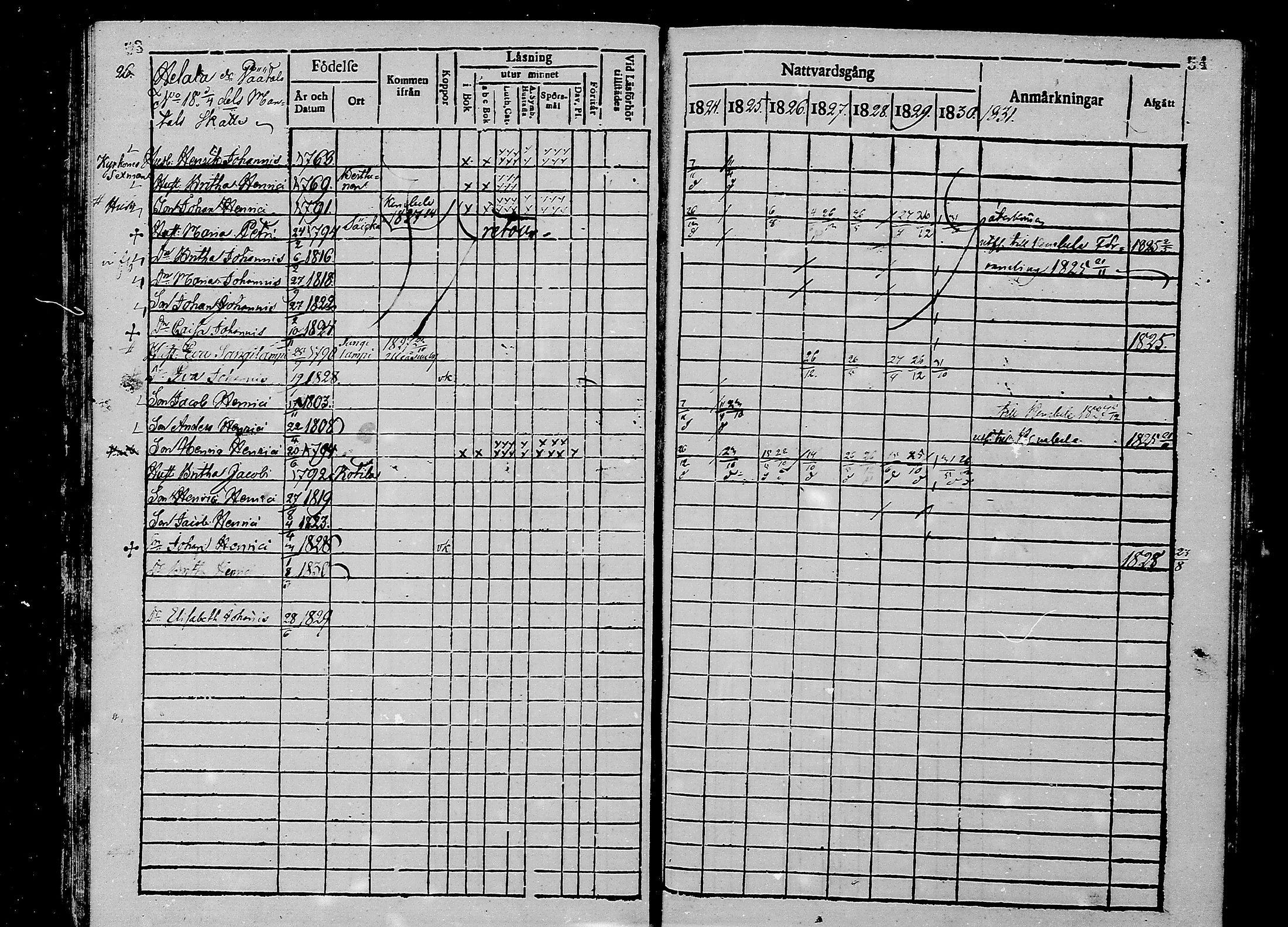 [ ../kirjat/Kirkonkirjat/oulunsalo/rippikirja_1824-1830_mko25-28/kuvat/28.jpg ]