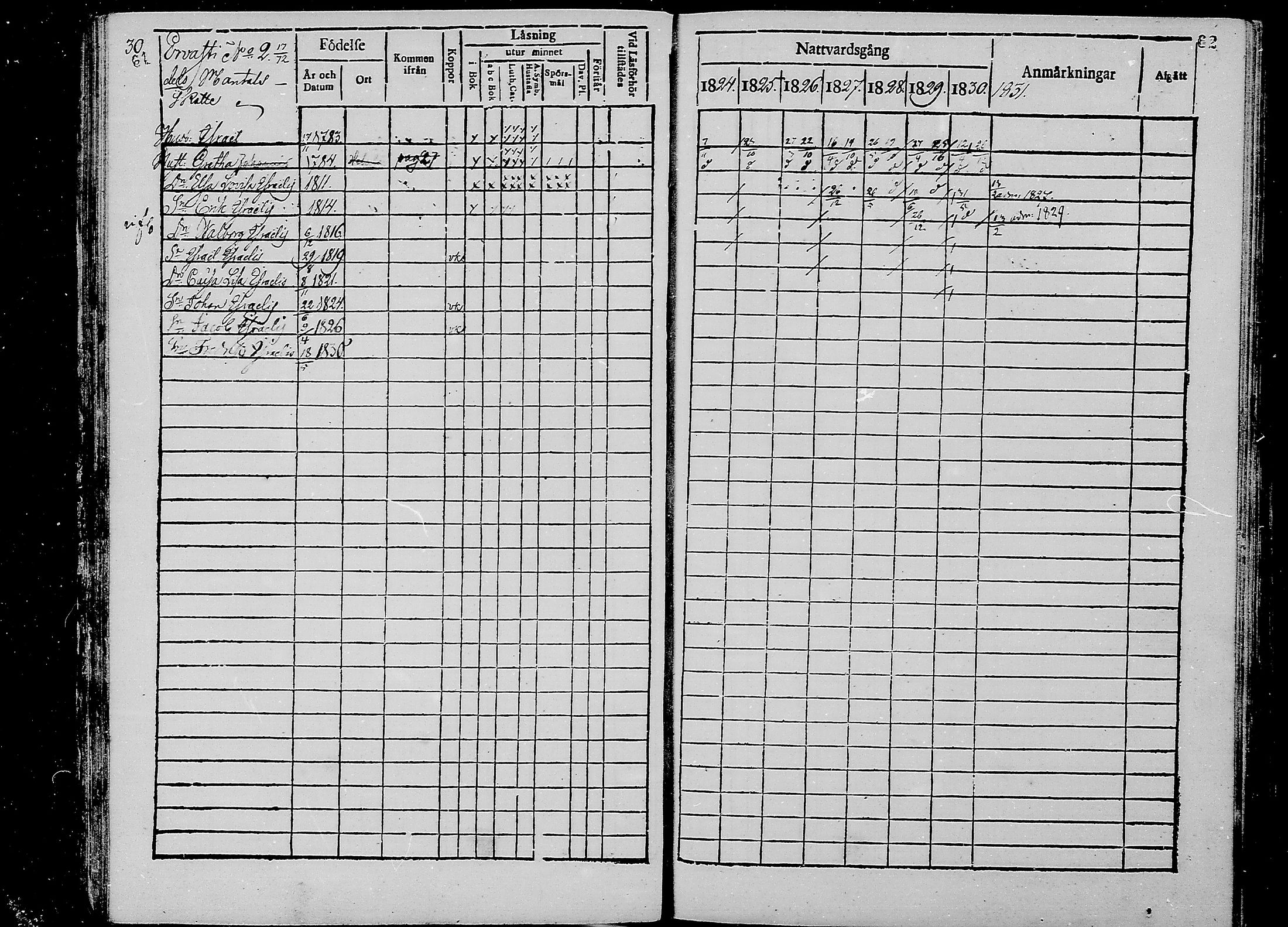 [ ../kirjat/Kirkonkirjat/oulunsalo/rippikirja_1824-1830_mko25-28/kuvat/32.jpg ]