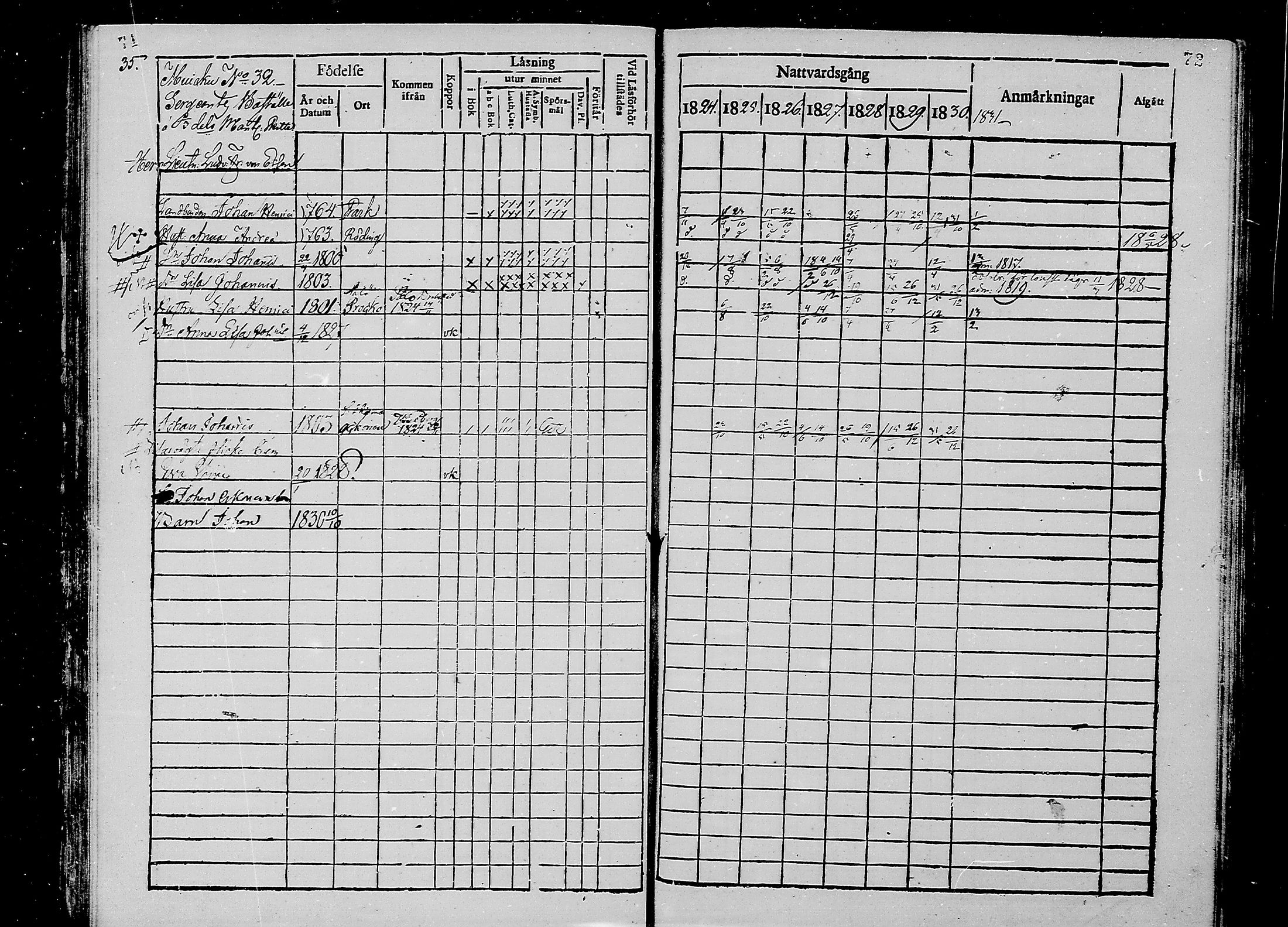 [ ../kirjat/Kirkonkirjat/oulunsalo/rippikirja_1824-1830_mko25-28/kuvat/37.jpg ]