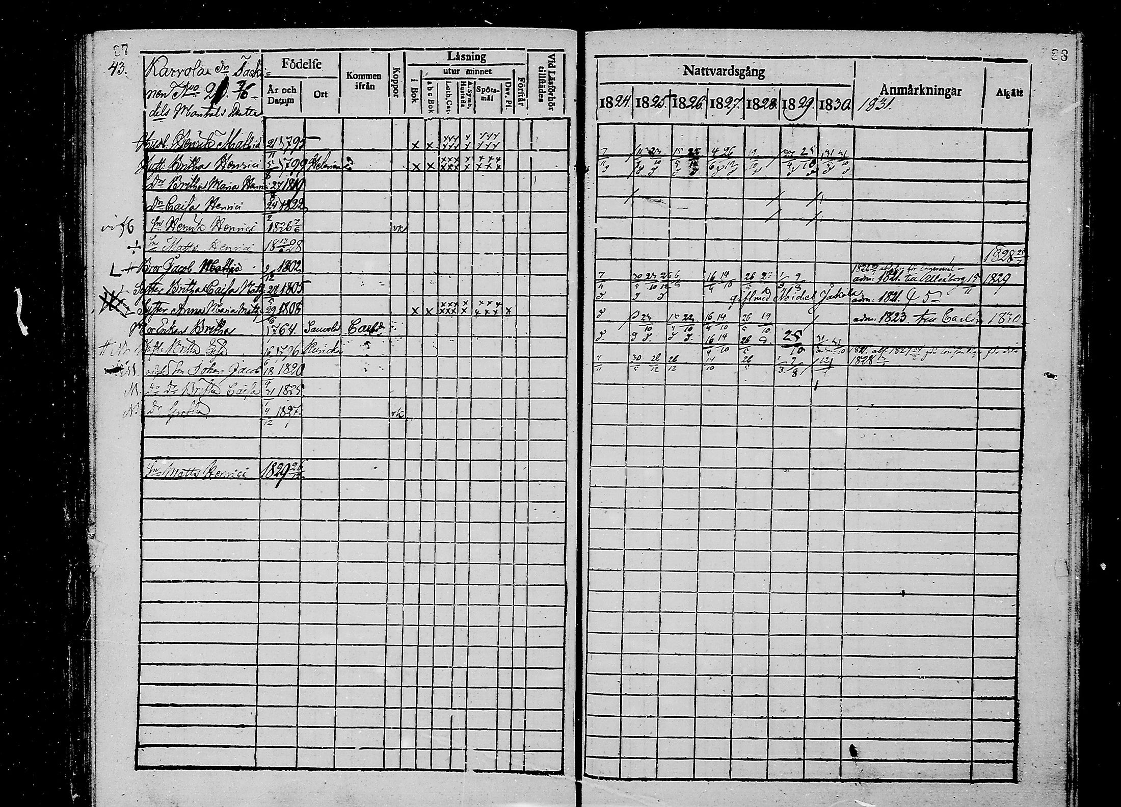[ ../kirjat/Kirkonkirjat/oulunsalo/rippikirja_1824-1830_mko25-28/kuvat/45.jpg ]