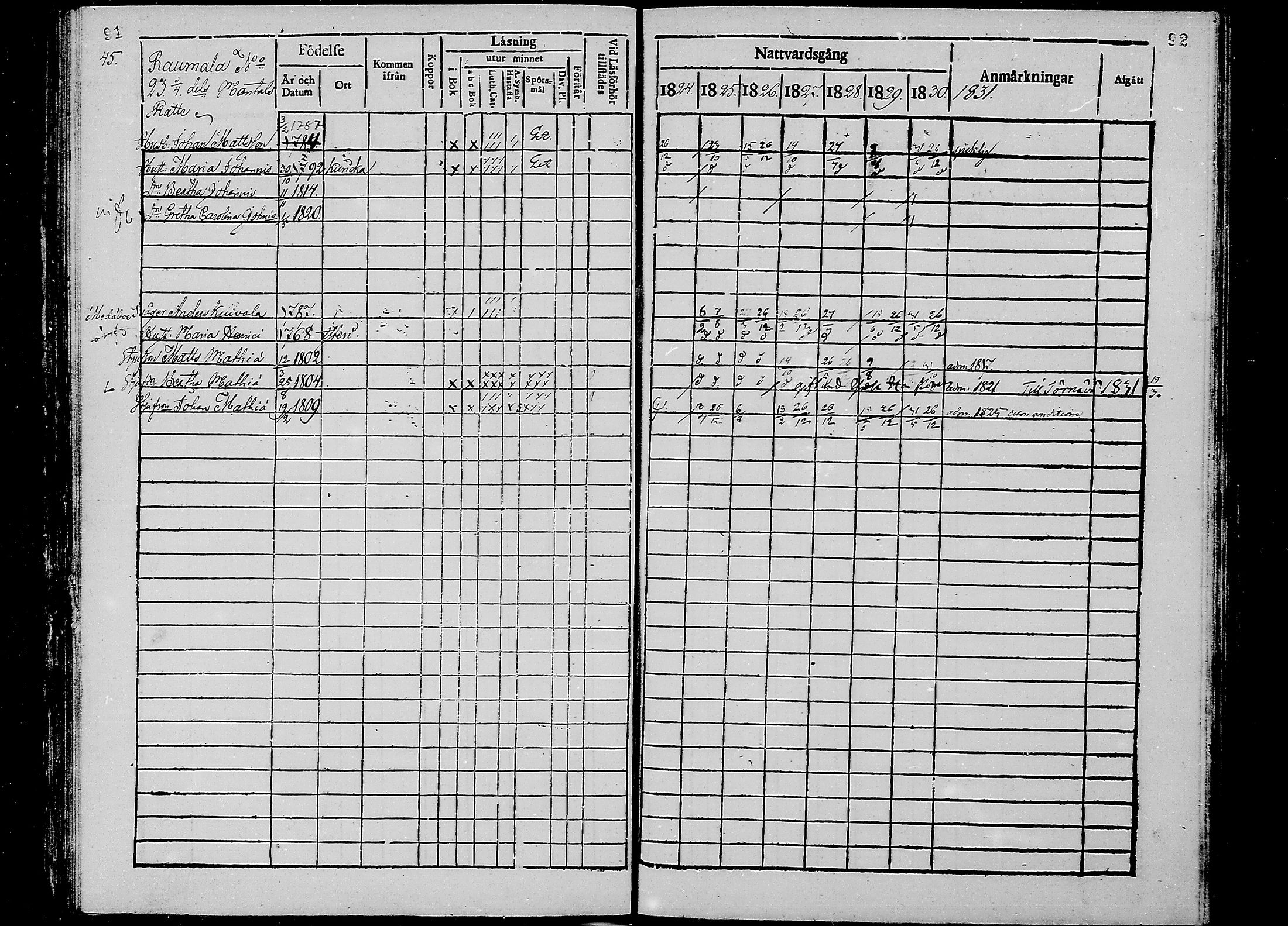 [ ../kirjat/Kirkonkirjat/oulunsalo/rippikirja_1824-1830_mko25-28/kuvat/47.jpg ]