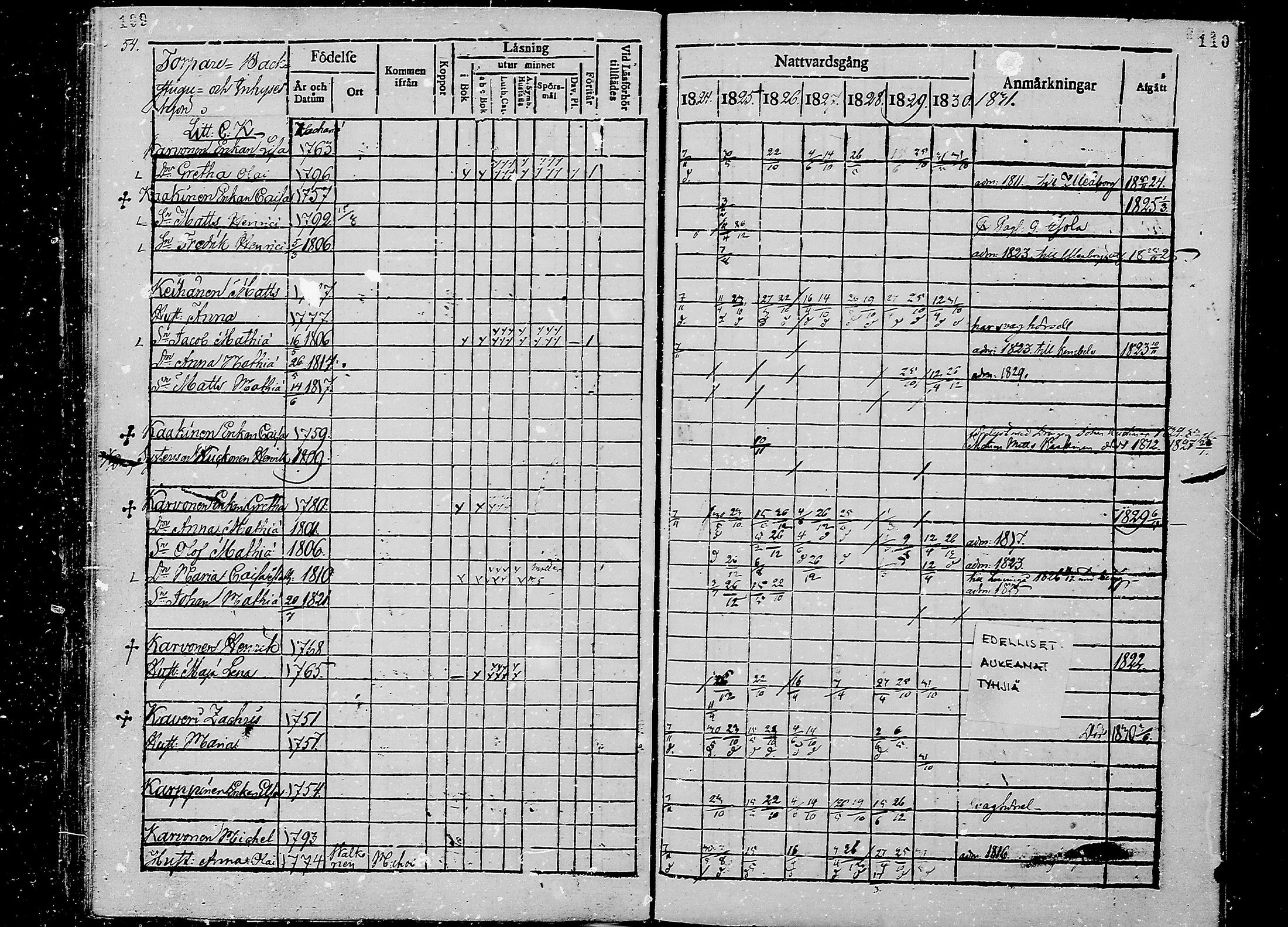 [ ../kirjat/Kirkonkirjat/oulunsalo/rippikirja_1824-1830_mko25-28/kuvat/55.jpg ]