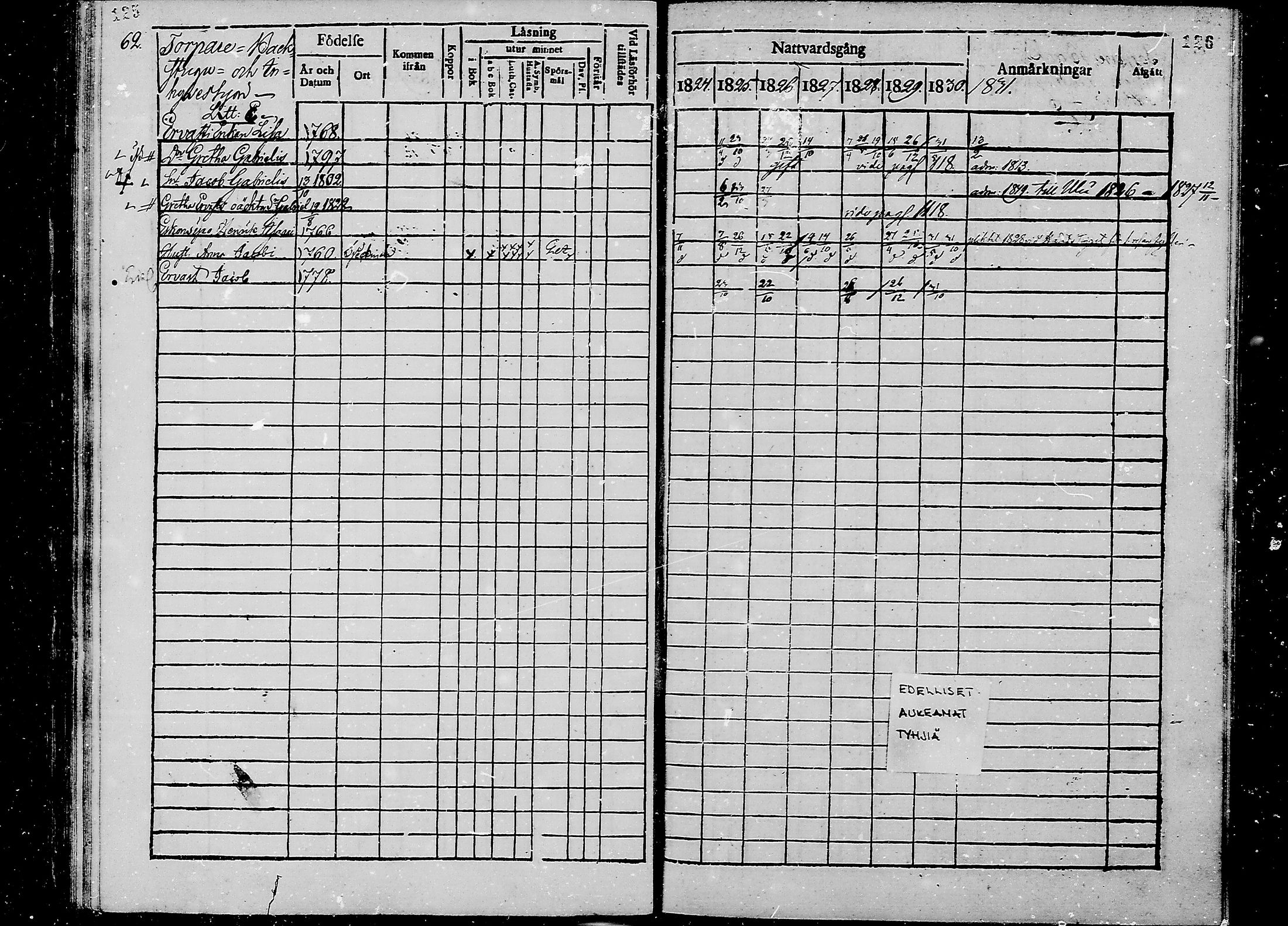 [ ../kirjat/Kirkonkirjat/oulunsalo/rippikirja_1824-1830_mko25-28/kuvat/60.jpg ]