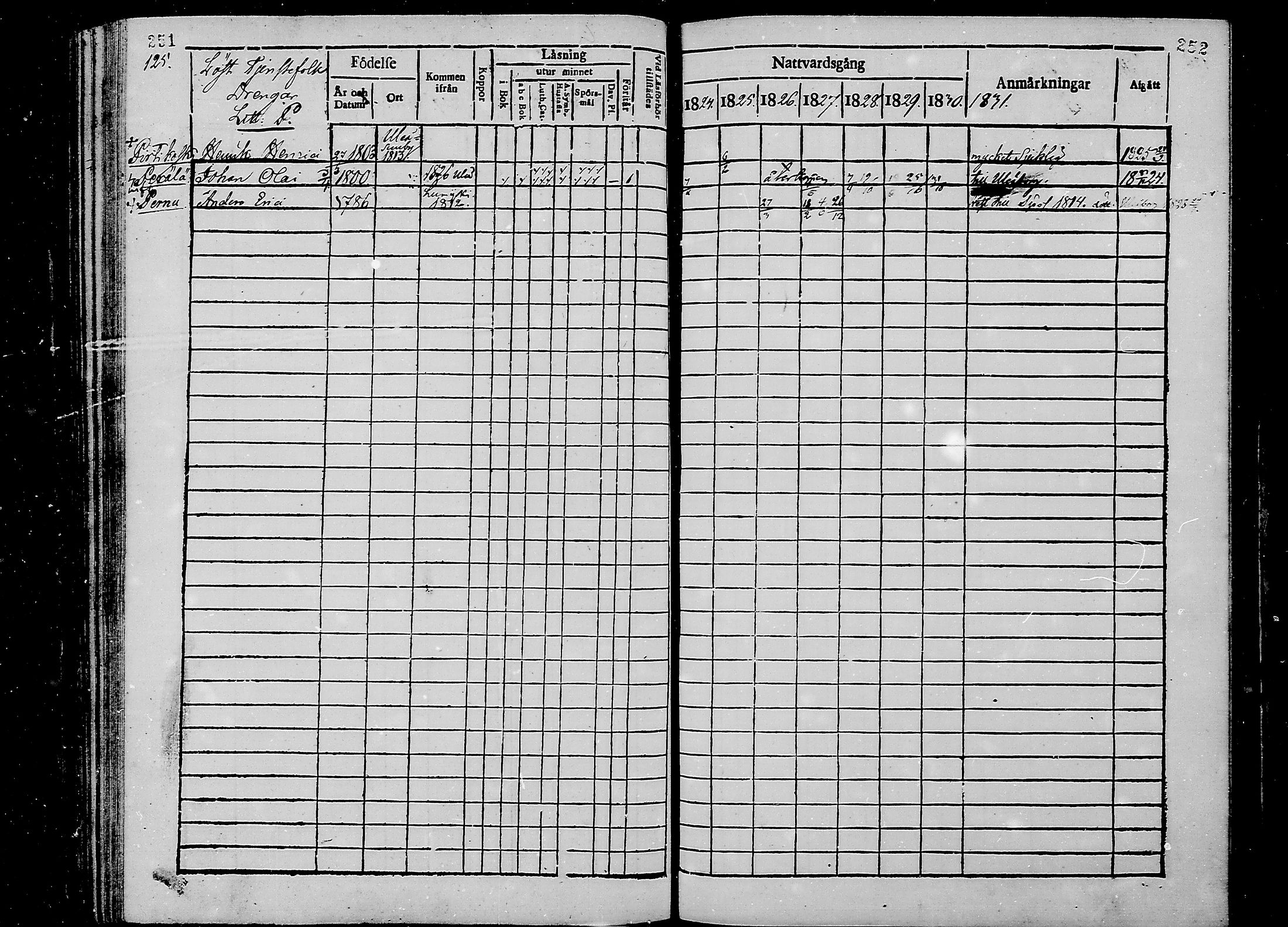[ ../kirjat/Kirkonkirjat/oulunsalo/rippikirja_1824-1830_mko25-28/kuvat/87.jpg ]