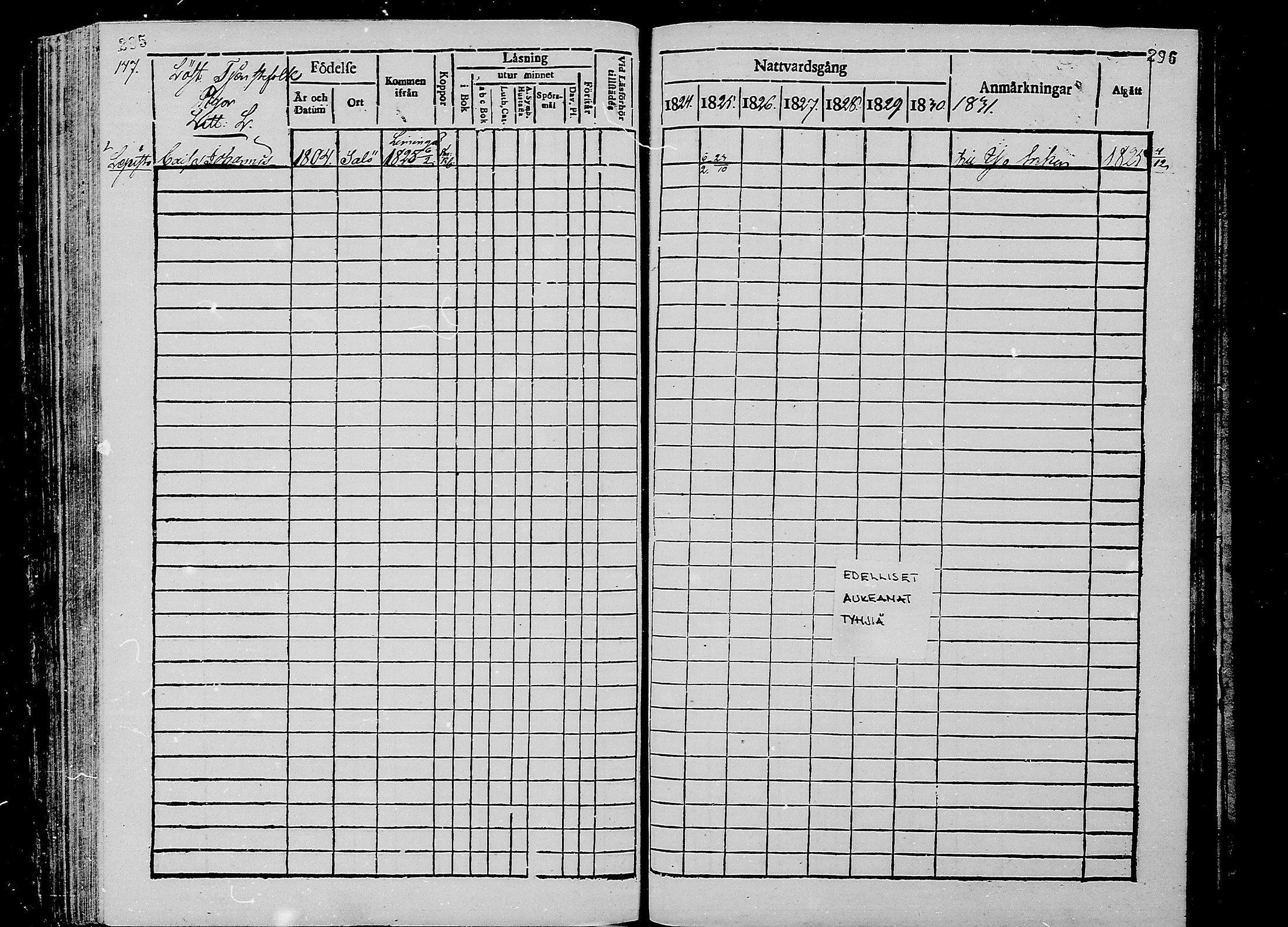 [ ../kirjat/Kirkonkirjat/oulunsalo/rippikirja_1824-1830_mko25-28/kuvat/97.jpg ]