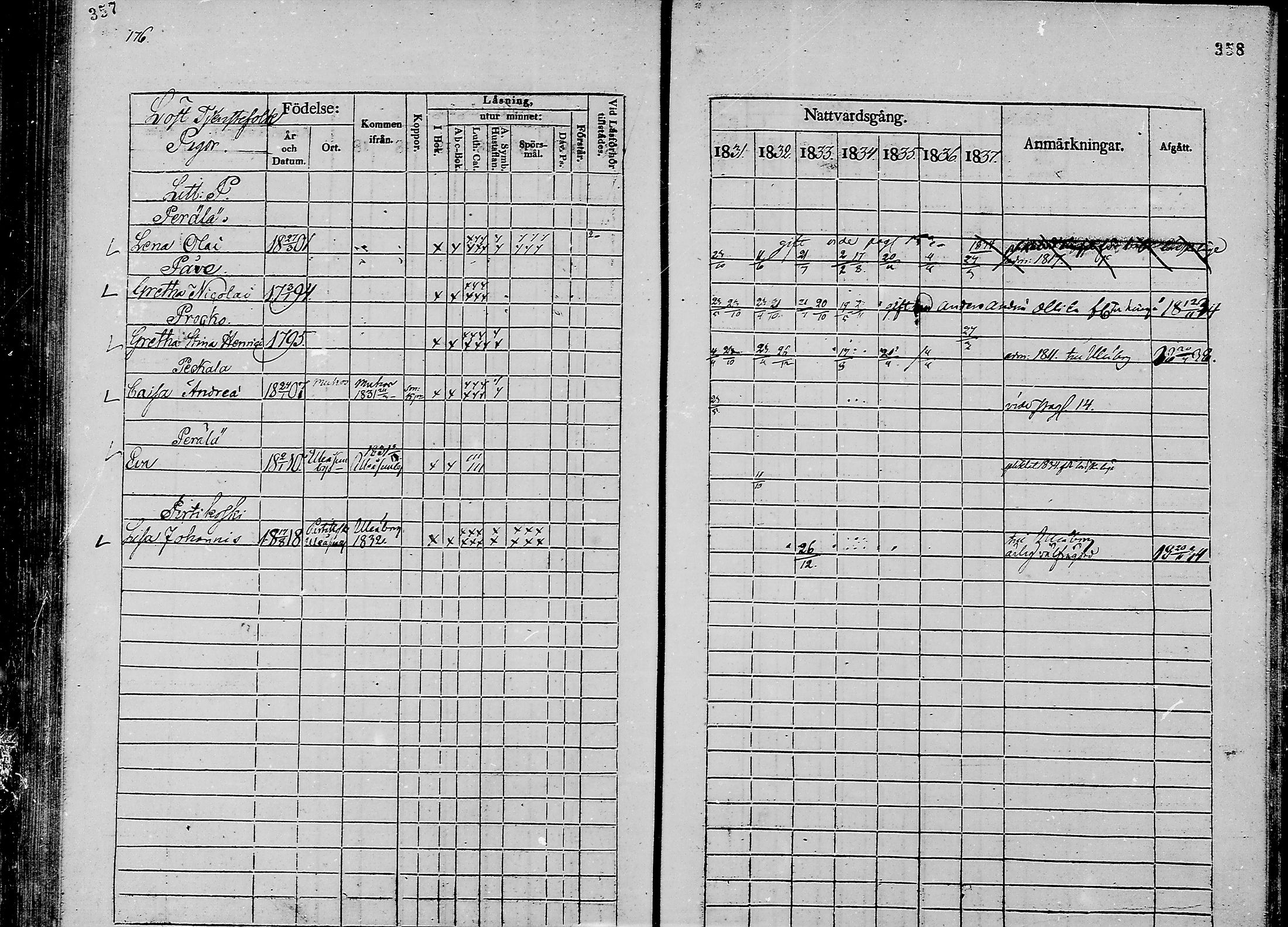 [ ../kirjat/Kirkonkirjat/oulunsalo/rippikirja_1831-1837_mko29-32/kuvat/102.jpg ]