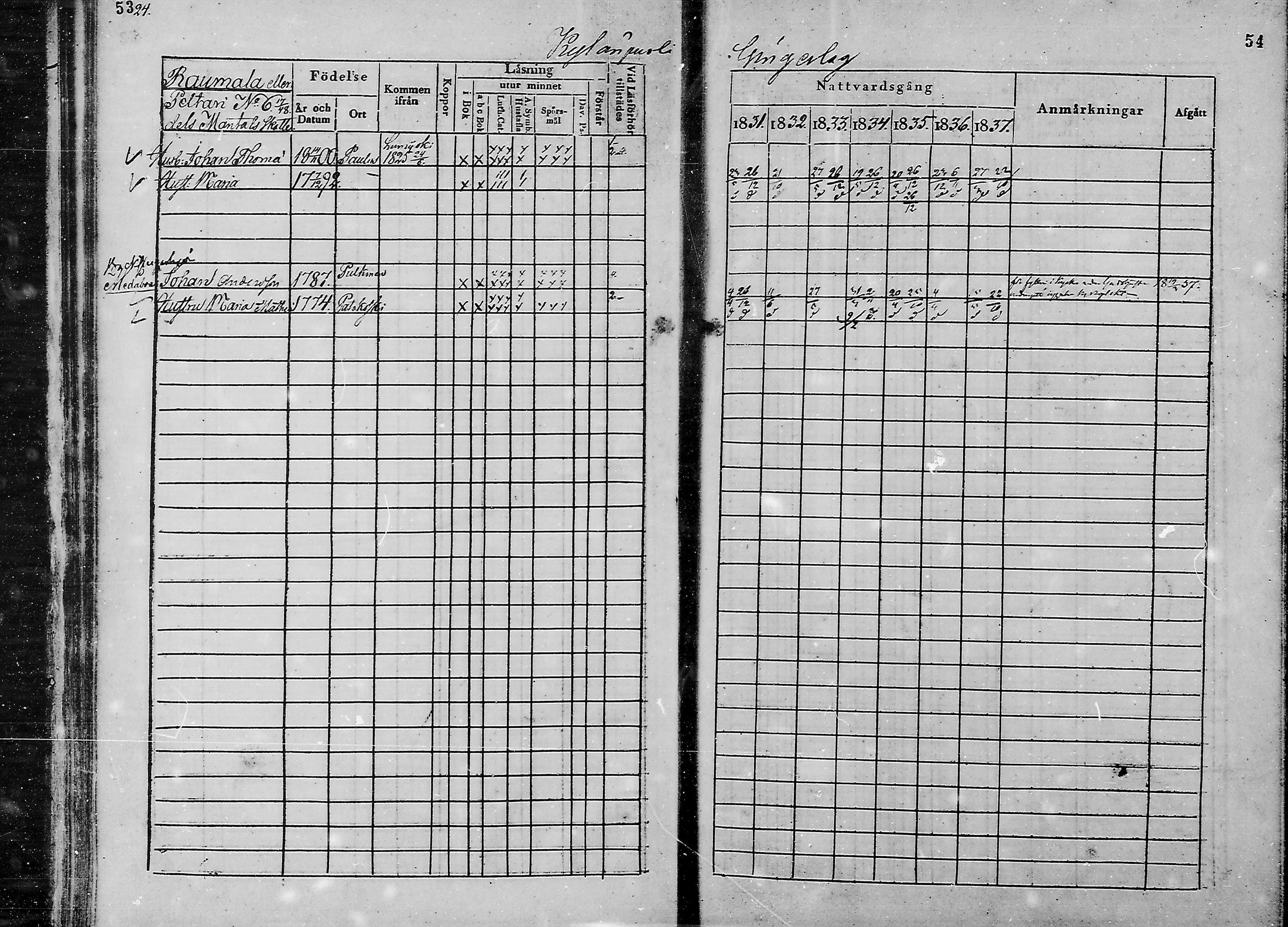 [ ../kirjat/Kirkonkirjat/oulunsalo/rippikirja_1831-1837_mko29-32/kuvat/28.jpg ]