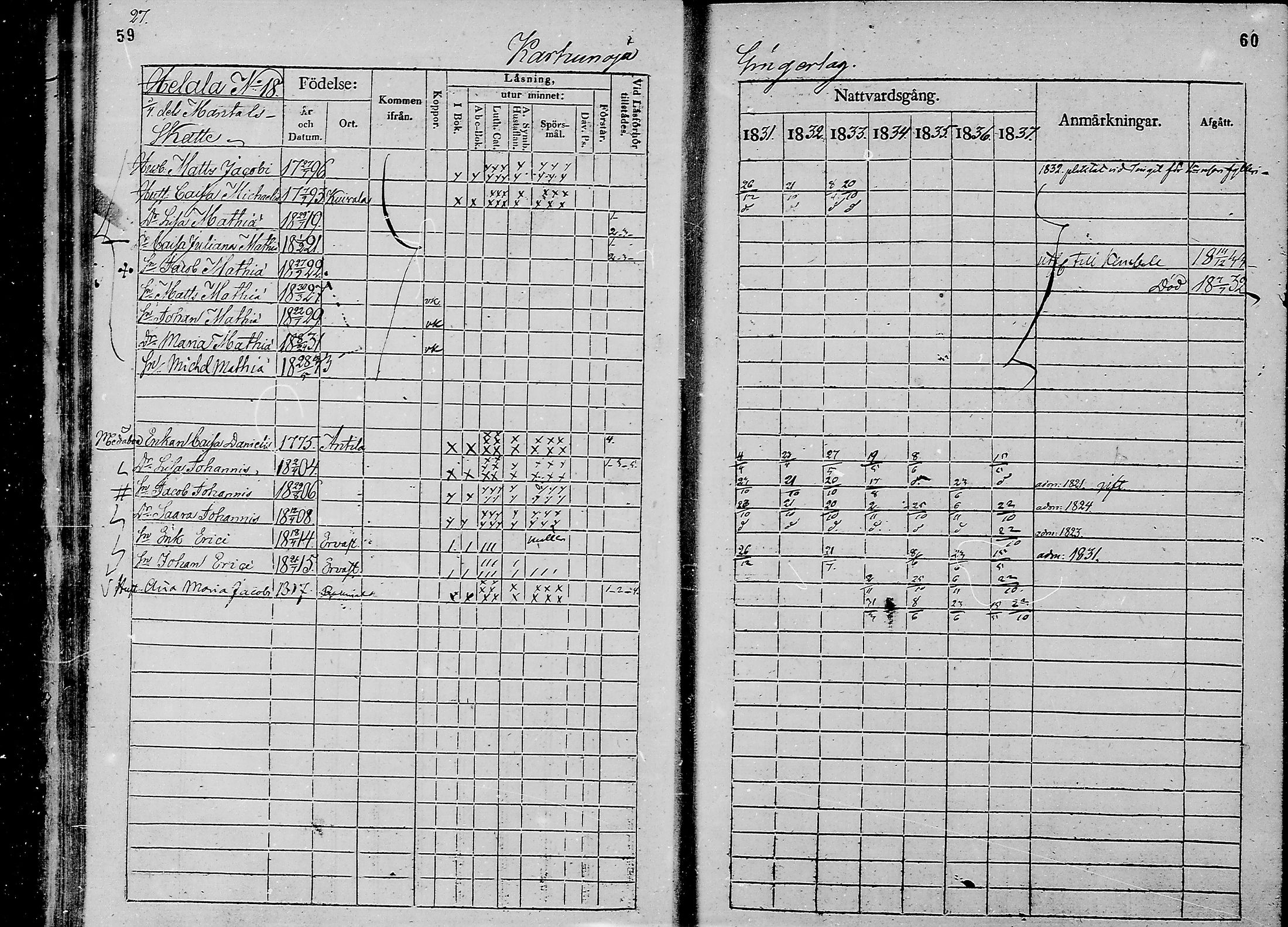 [ ../kirjat/Kirkonkirjat/oulunsalo/rippikirja_1831-1837_mko29-32/kuvat/31.jpg ]