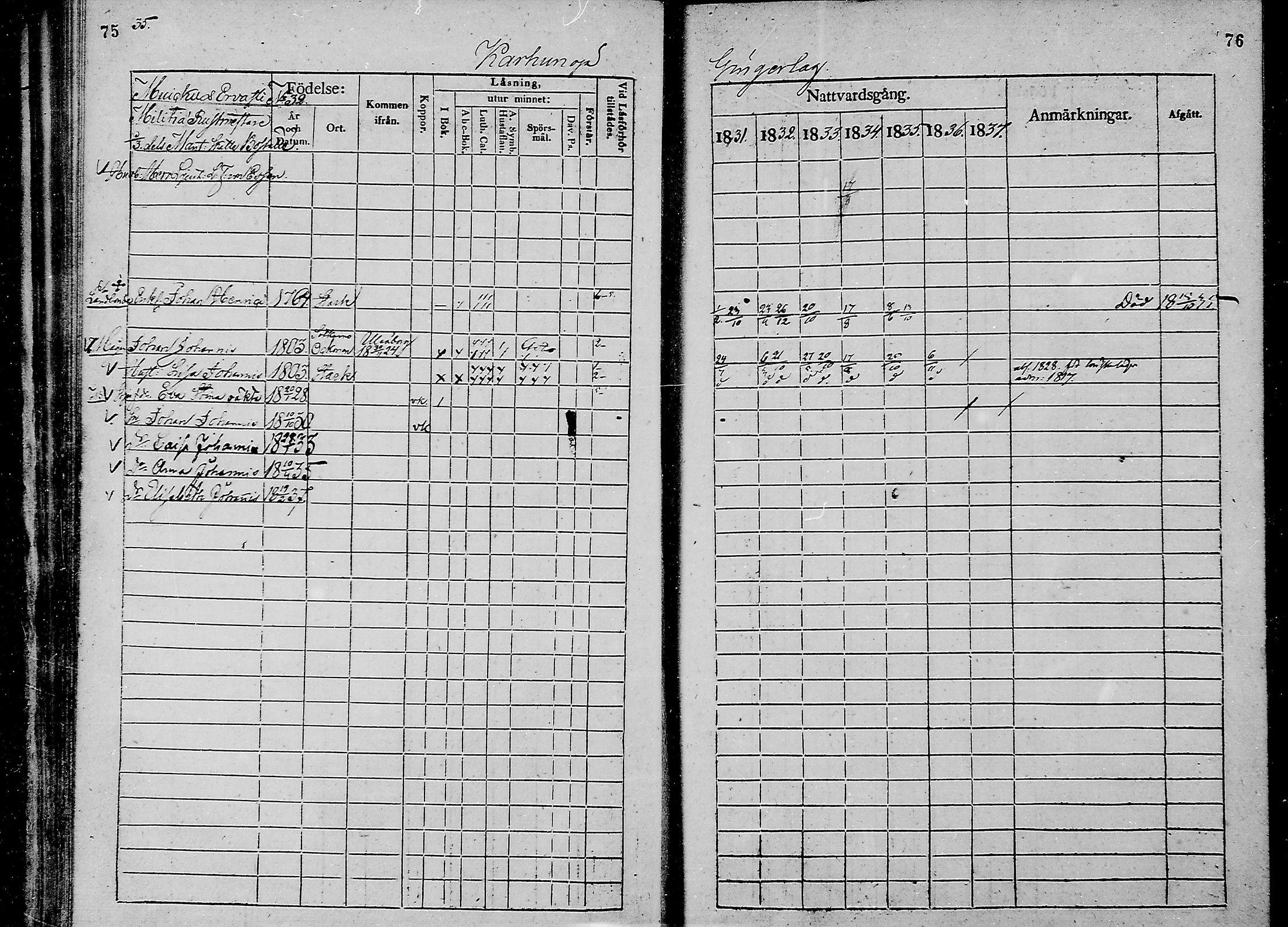 [ ../kirjat/Kirkonkirjat/oulunsalo/rippikirja_1831-1837_mko29-32/kuvat/39.jpg ]