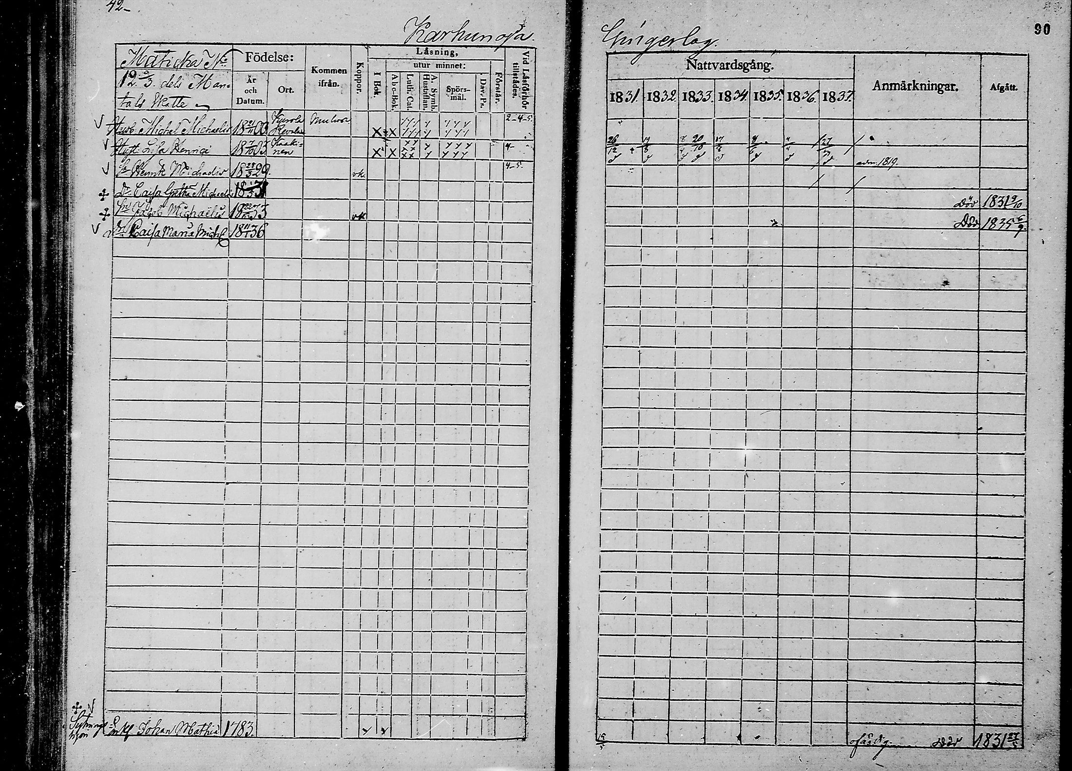 [ ../kirjat/Kirkonkirjat/oulunsalo/rippikirja_1831-1837_mko29-32/kuvat/46.jpg ]