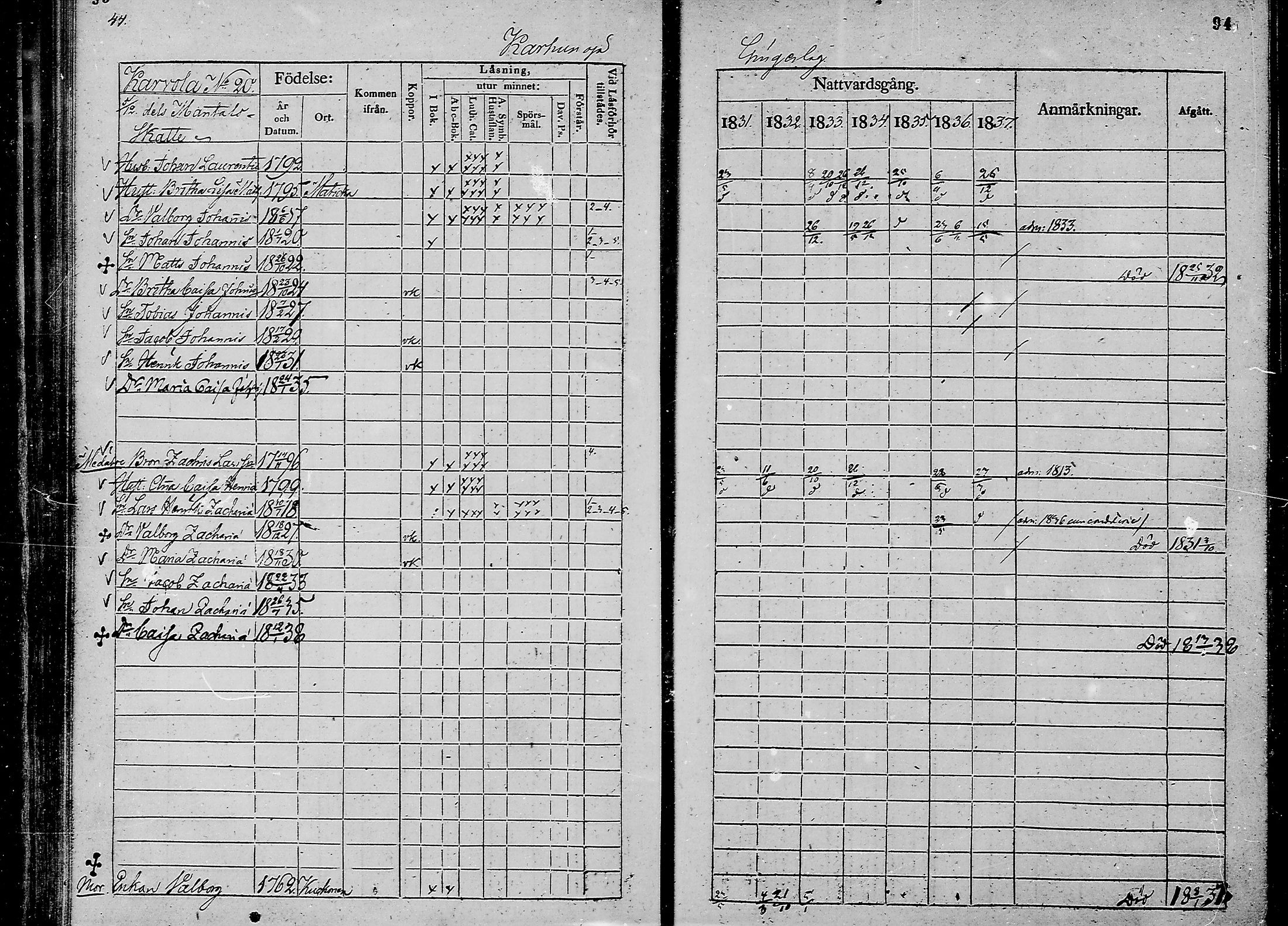 [ ../kirjat/Kirkonkirjat/oulunsalo/rippikirja_1831-1837_mko29-32/kuvat/48.jpg ]