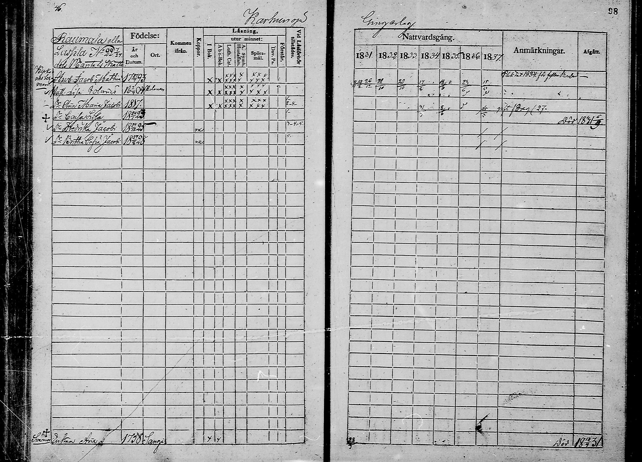[ ../kirjat/Kirkonkirjat/oulunsalo/rippikirja_1831-1837_mko29-32/kuvat/50.jpg ]