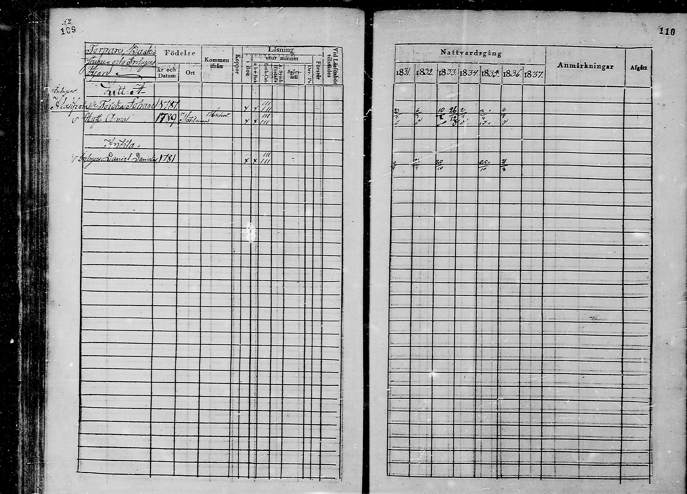 [ ../kirjat/Kirkonkirjat/oulunsalo/rippikirja_1831-1837_mko29-32/kuvat/56.jpg ]