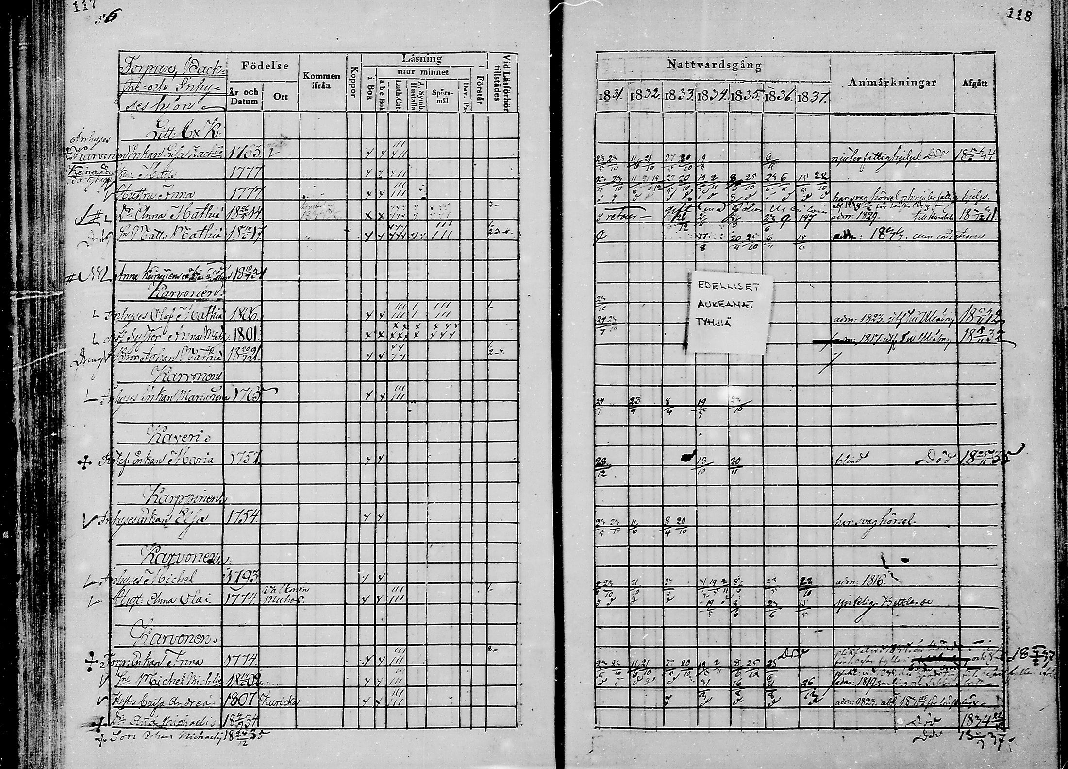 [ ../kirjat/Kirkonkirjat/oulunsalo/rippikirja_1831-1837_mko29-32/kuvat/57.jpg ]