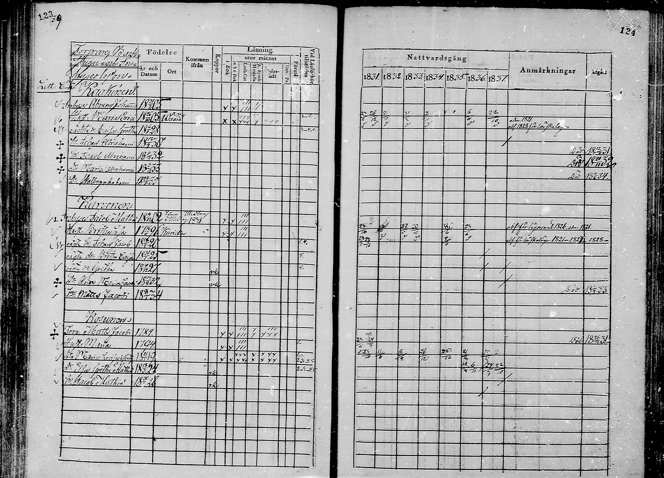 [ ../kirjat/Kirkonkirjat/oulunsalo/rippikirja_1831-1837_mko29-32/kuvat/60.jpg ]