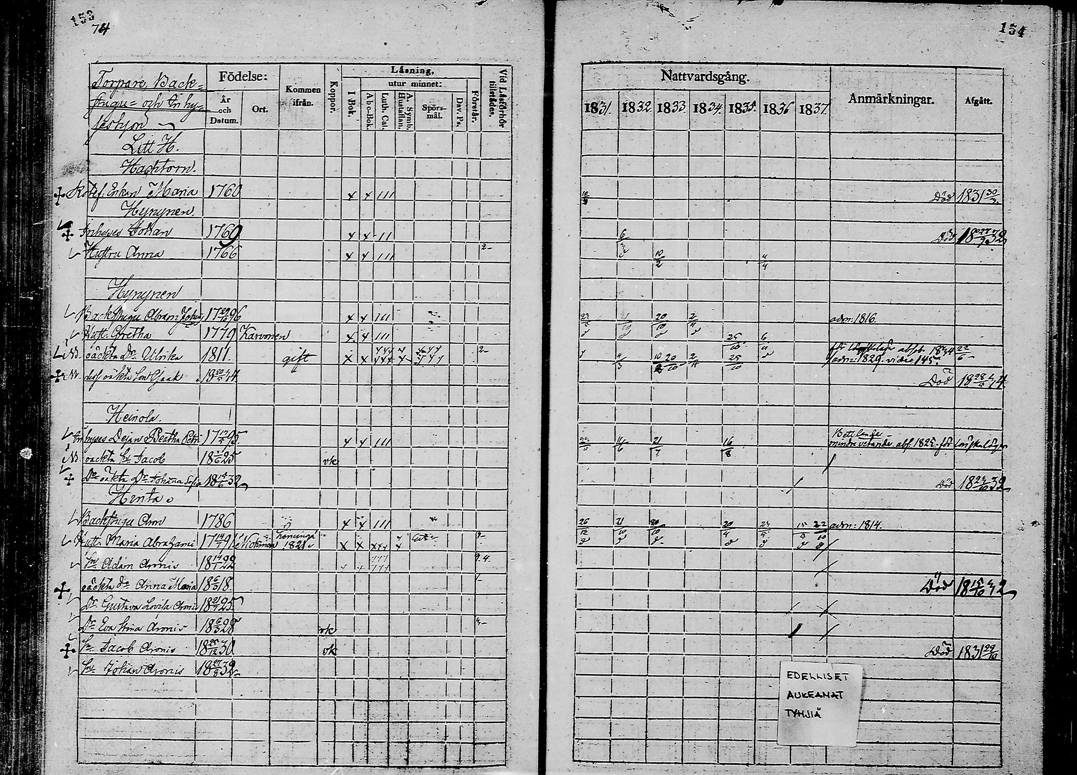 [ ../kirjat/Kirkonkirjat/oulunsalo/rippikirja_1831-1837_mko29-32/kuvat/67.jpg ]