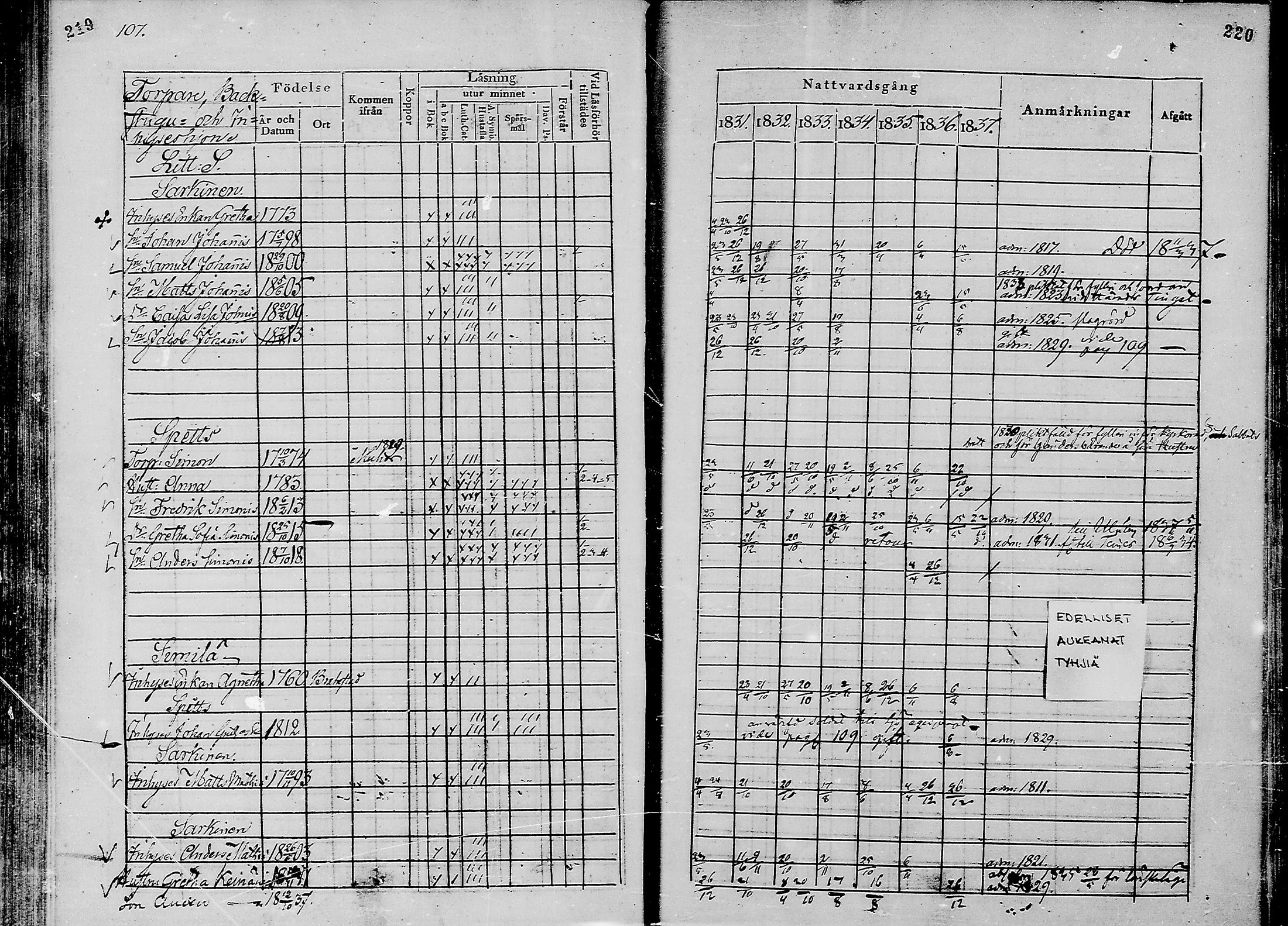 [ ../kirjat/Kirkonkirjat/oulunsalo/rippikirja_1831-1837_mko29-32/kuvat/79.jpg ]