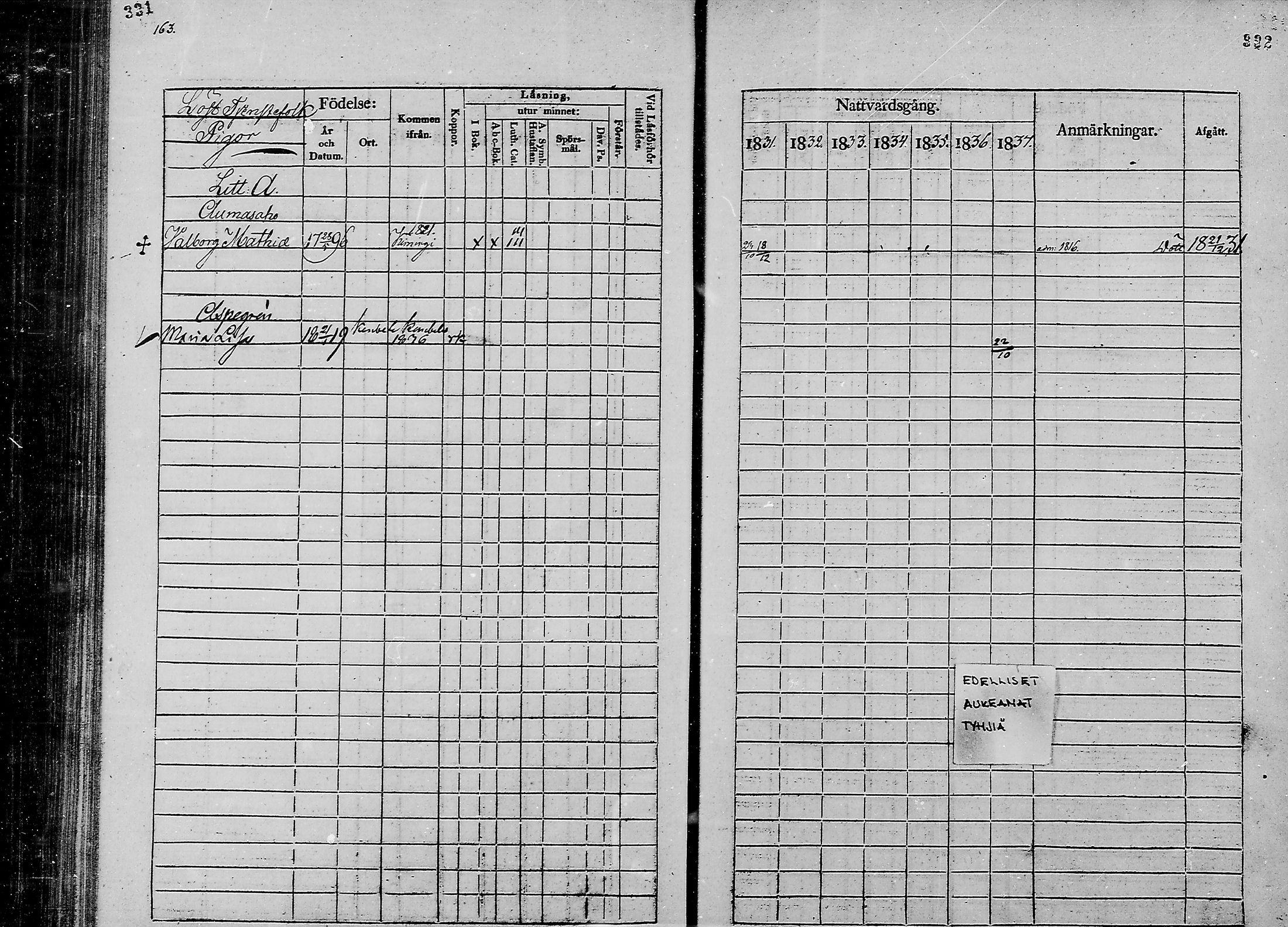 [ ../kirjat/Kirkonkirjat/oulunsalo/rippikirja_1831-1837_mko29-32/kuvat/96.jpg ]