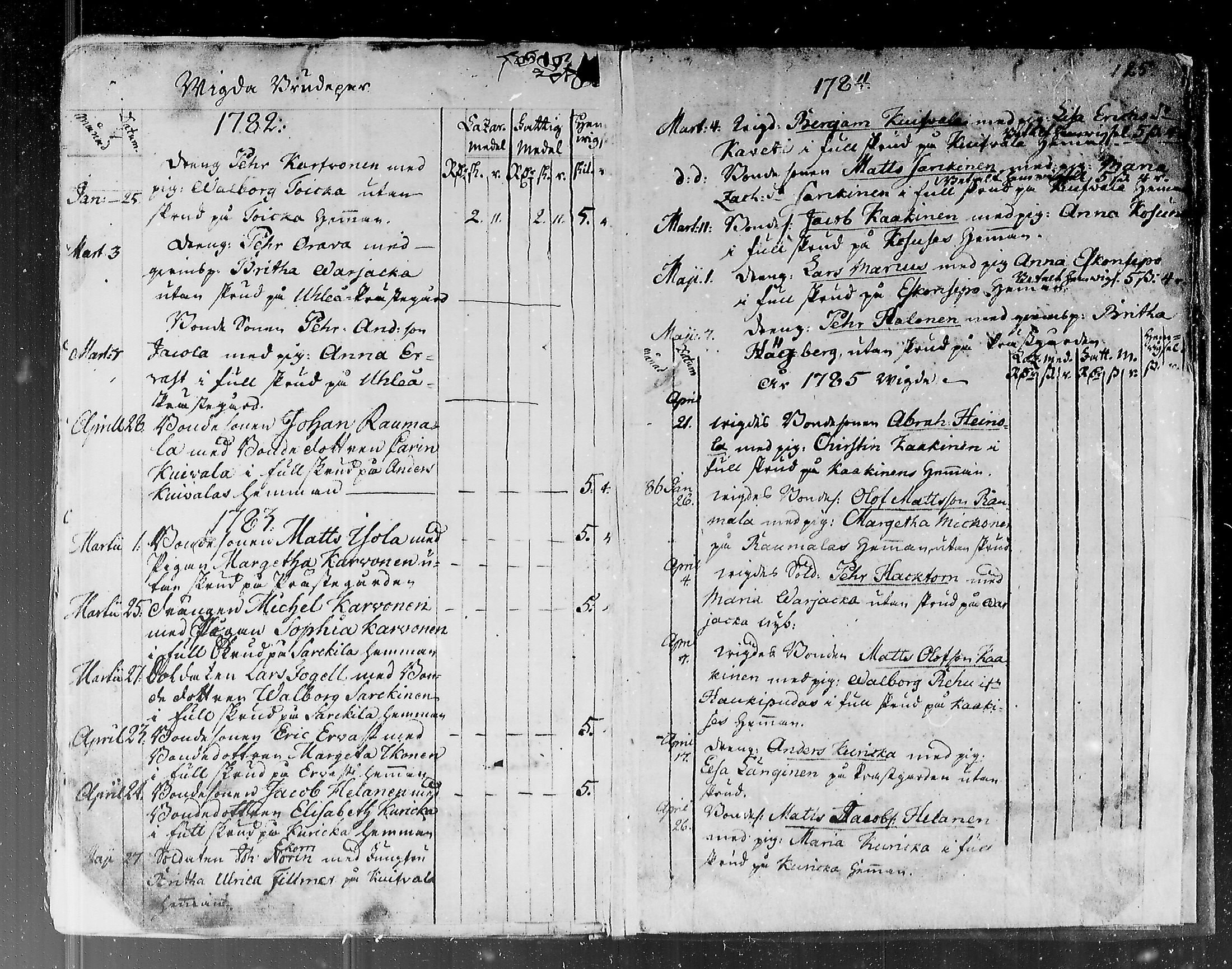 [ ../kirjat/Kirkonkirjat/oulunsalo/vihityt_1768-1807_mko16/kuvat/6.jpg ]