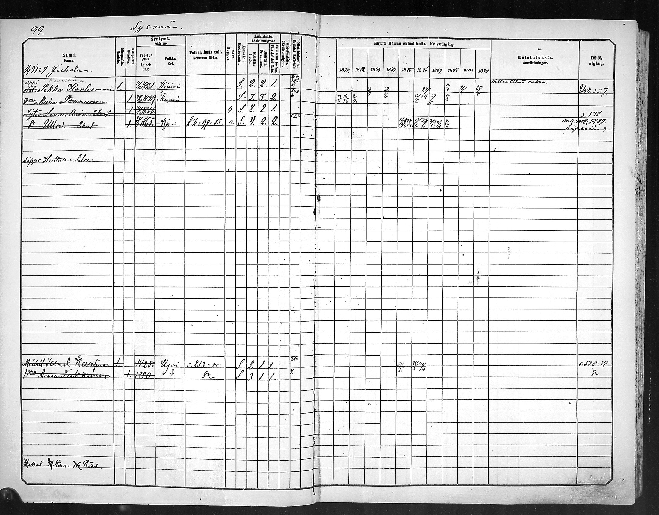 [ ../kirjat/Kirkonkirjat/outokumpu/rippikirja_1881-1890_mko1-13/kuvat/100.jpg ]