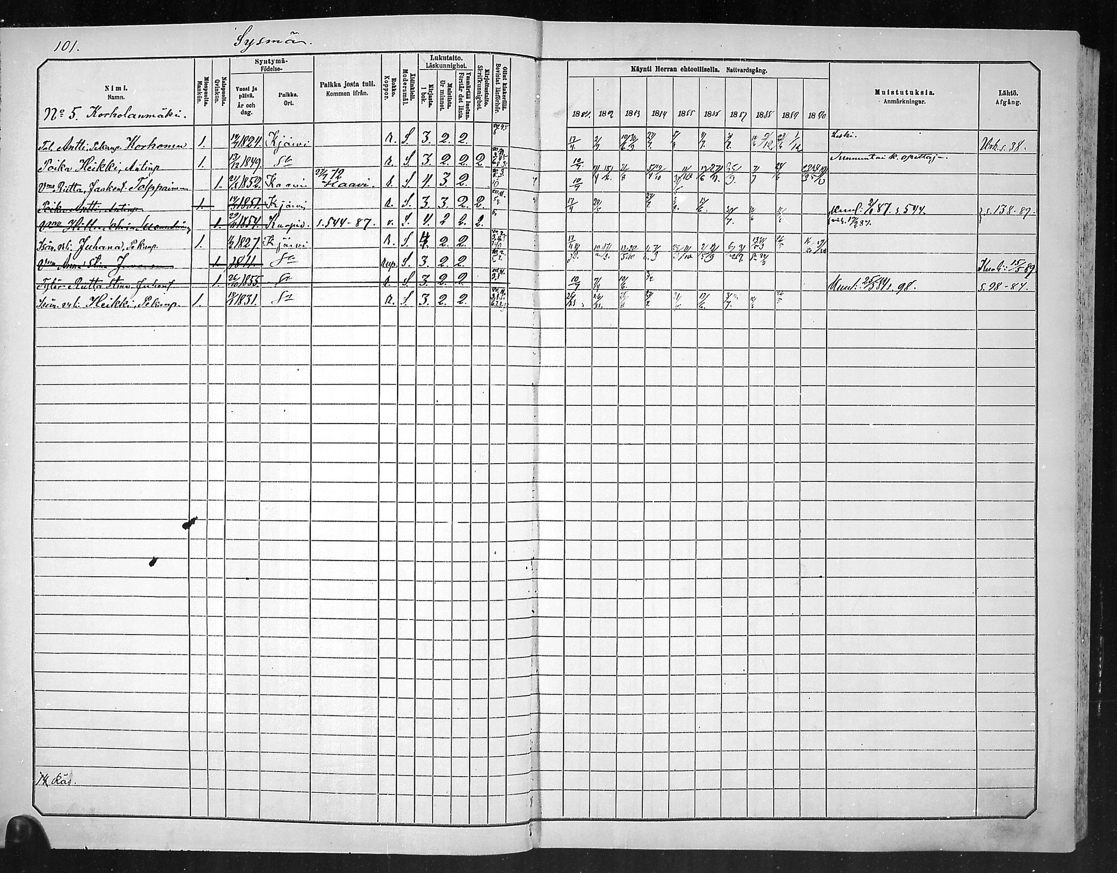 [ ../kirjat/Kirkonkirjat/outokumpu/rippikirja_1881-1890_mko1-13/kuvat/102.jpg ]