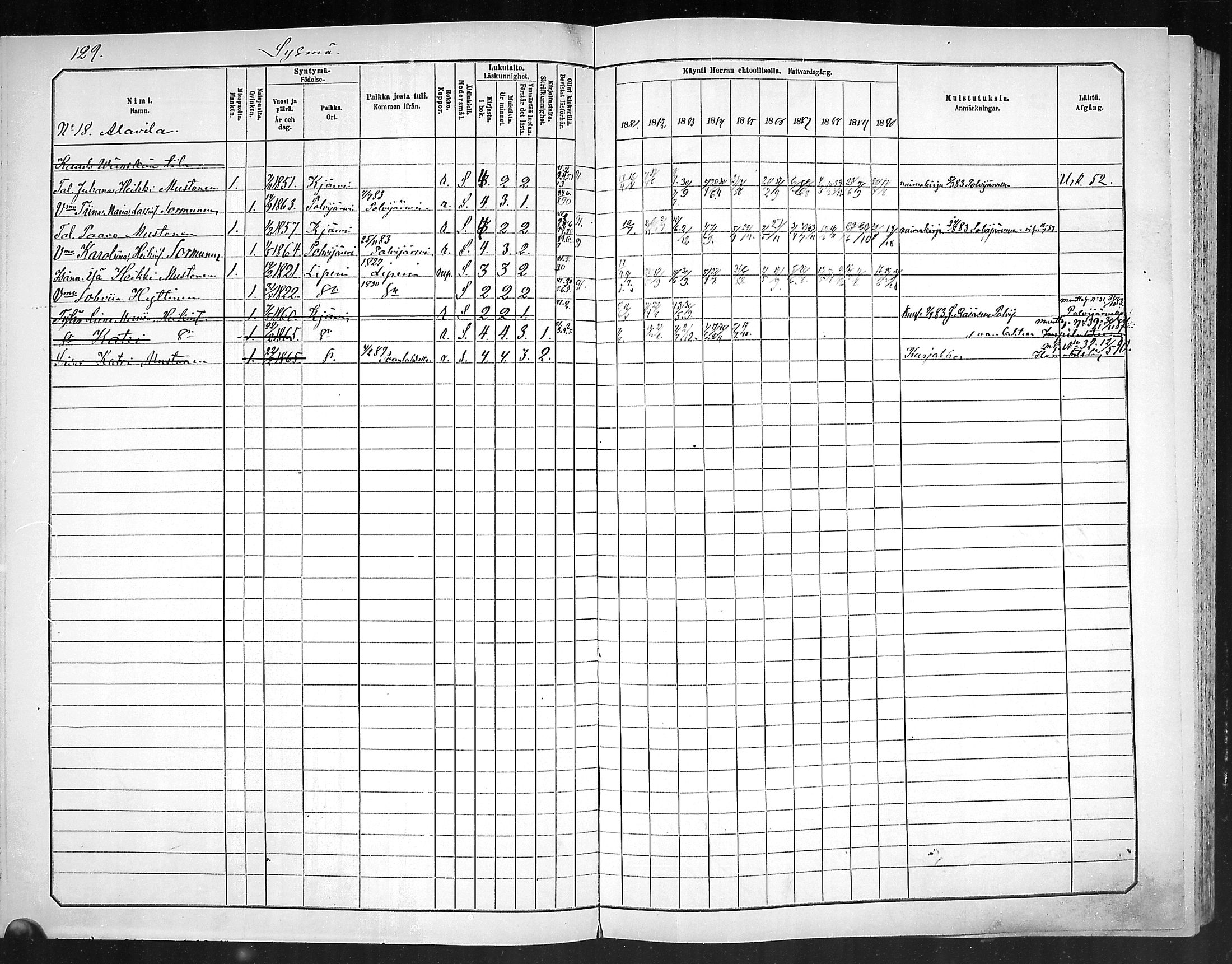 [ ../kirjat/Kirkonkirjat/outokumpu/rippikirja_1881-1890_mko1-13/kuvat/130.jpg ]