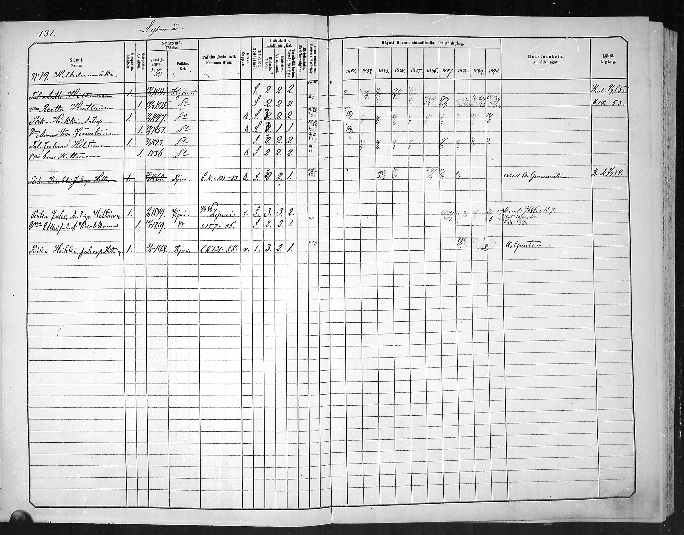 [ ../kirjat/Kirkonkirjat/outokumpu/rippikirja_1881-1890_mko1-13/kuvat/132.jpg ]