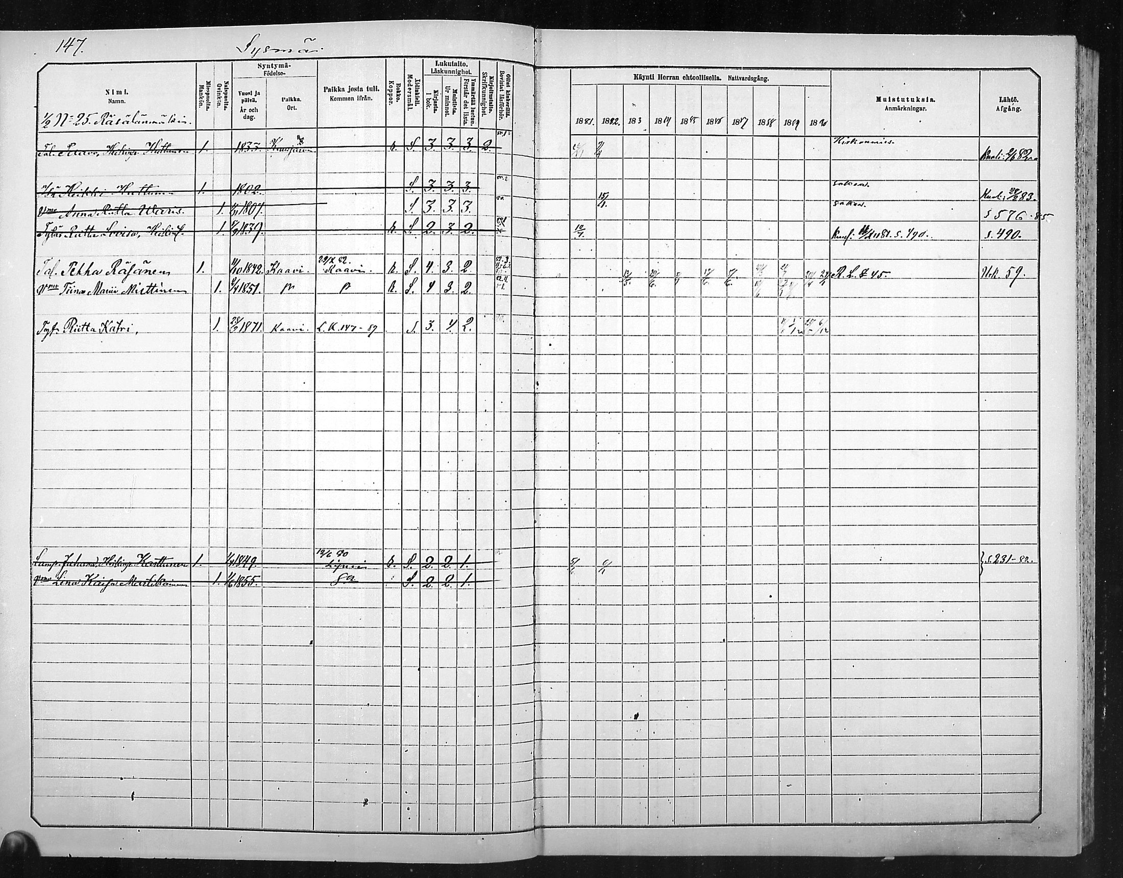 [ ../kirjat/Kirkonkirjat/outokumpu/rippikirja_1881-1890_mko1-13/kuvat/148.jpg ]