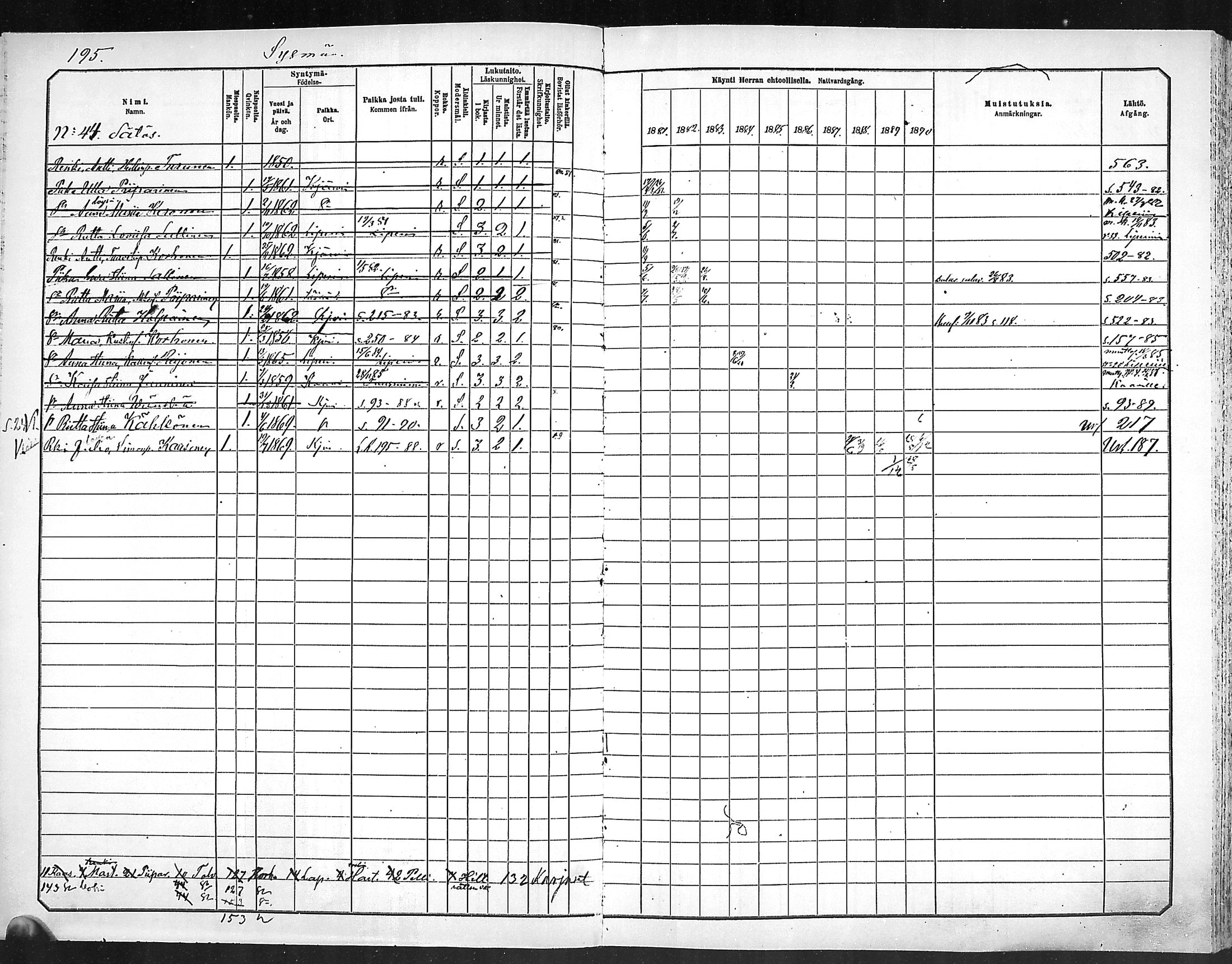 [ ../kirjat/Kirkonkirjat/outokumpu/rippikirja_1881-1890_mko1-13/kuvat/196.jpg ]