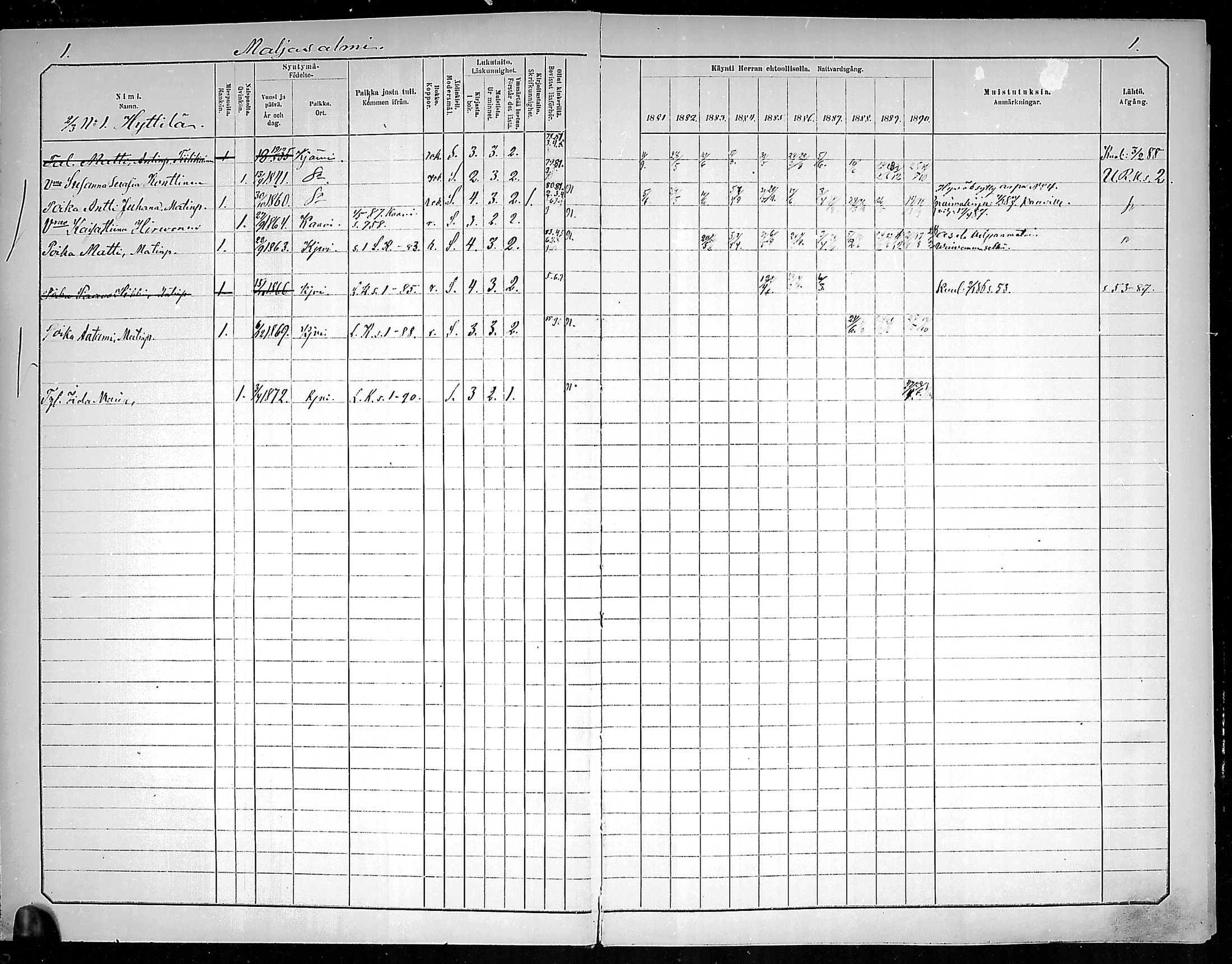 [ ../kirjat/Kirkonkirjat/outokumpu/rippikirja_1881-1890_mko1-13/kuvat/2.jpg ]