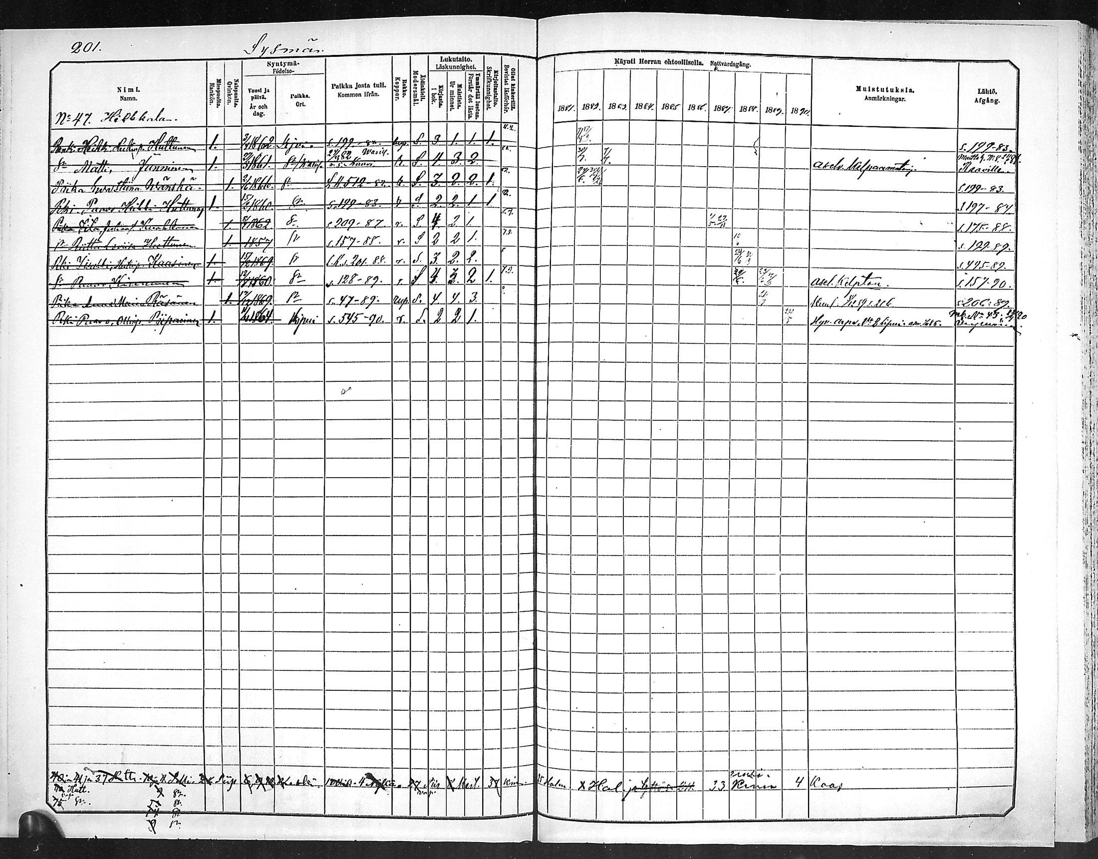 [ ../kirjat/Kirkonkirjat/outokumpu/rippikirja_1881-1890_mko1-13/kuvat/202.jpg ]