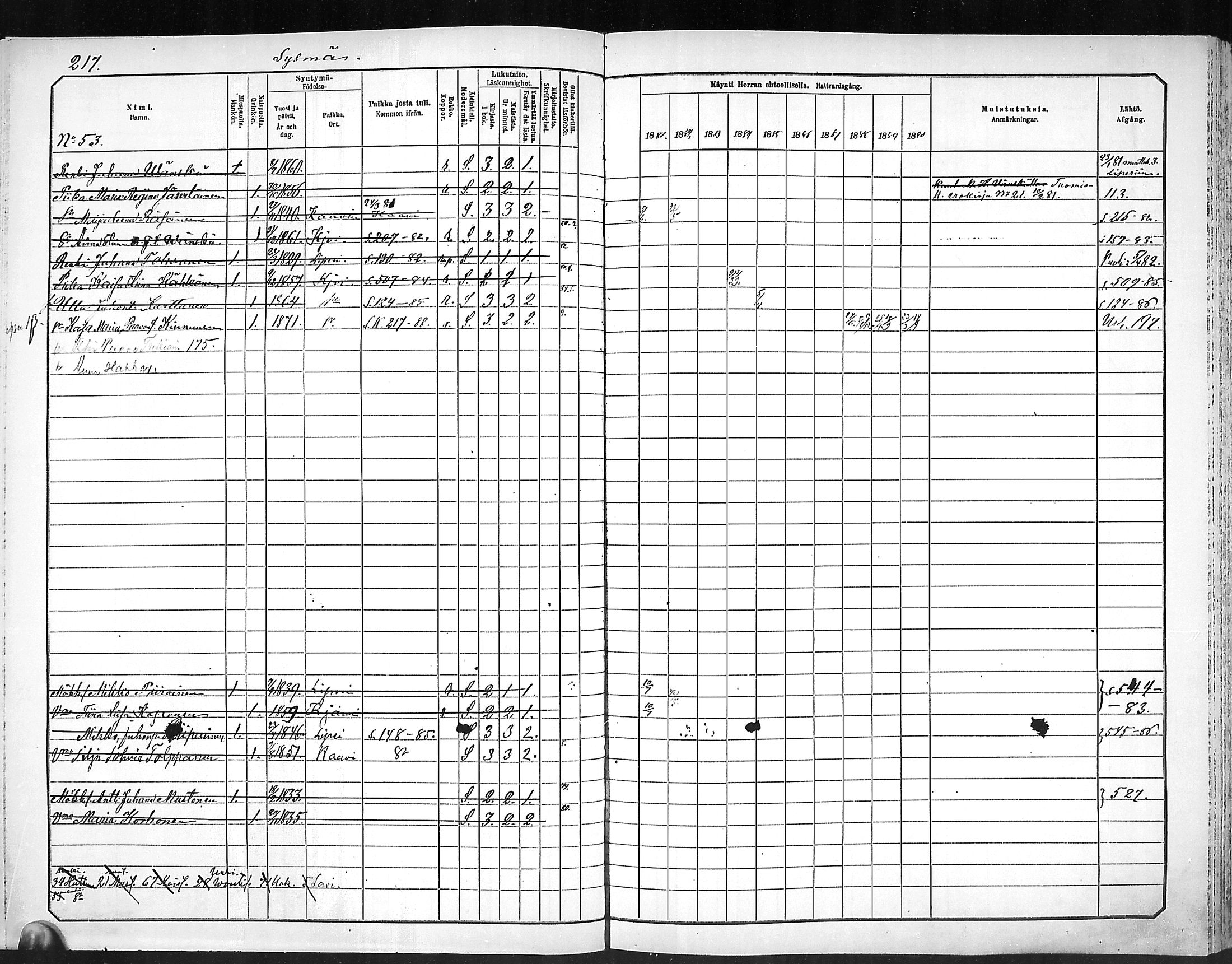 [ ../kirjat/Kirkonkirjat/outokumpu/rippikirja_1881-1890_mko1-13/kuvat/218.jpg ]