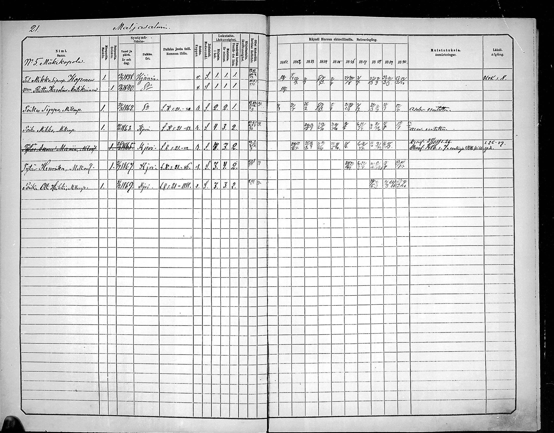 [ ../kirjat/Kirkonkirjat/outokumpu/rippikirja_1881-1890_mko1-13/kuvat/22.jpg ]