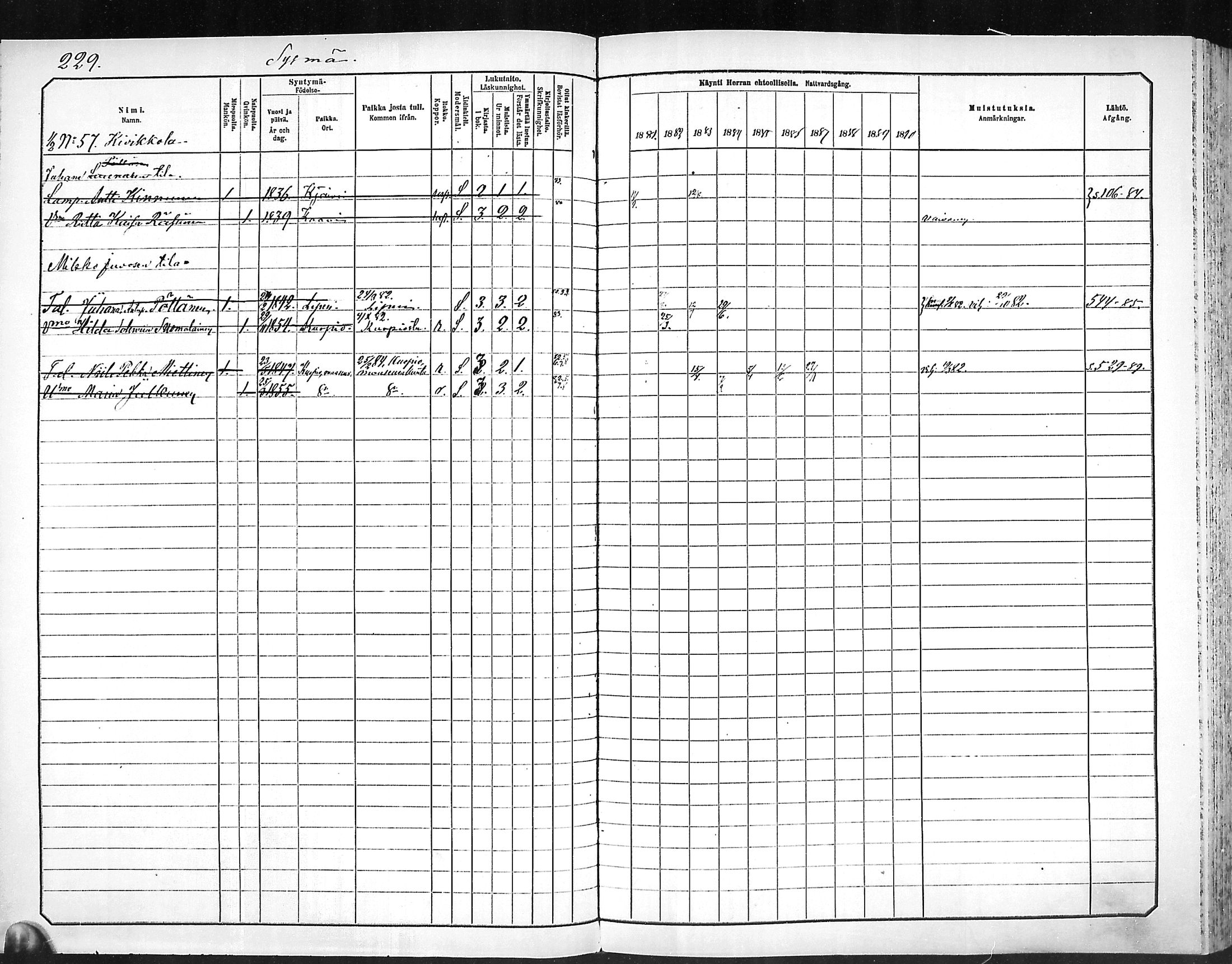 [ ../kirjat/Kirkonkirjat/outokumpu/rippikirja_1881-1890_mko1-13/kuvat/230.jpg ]
