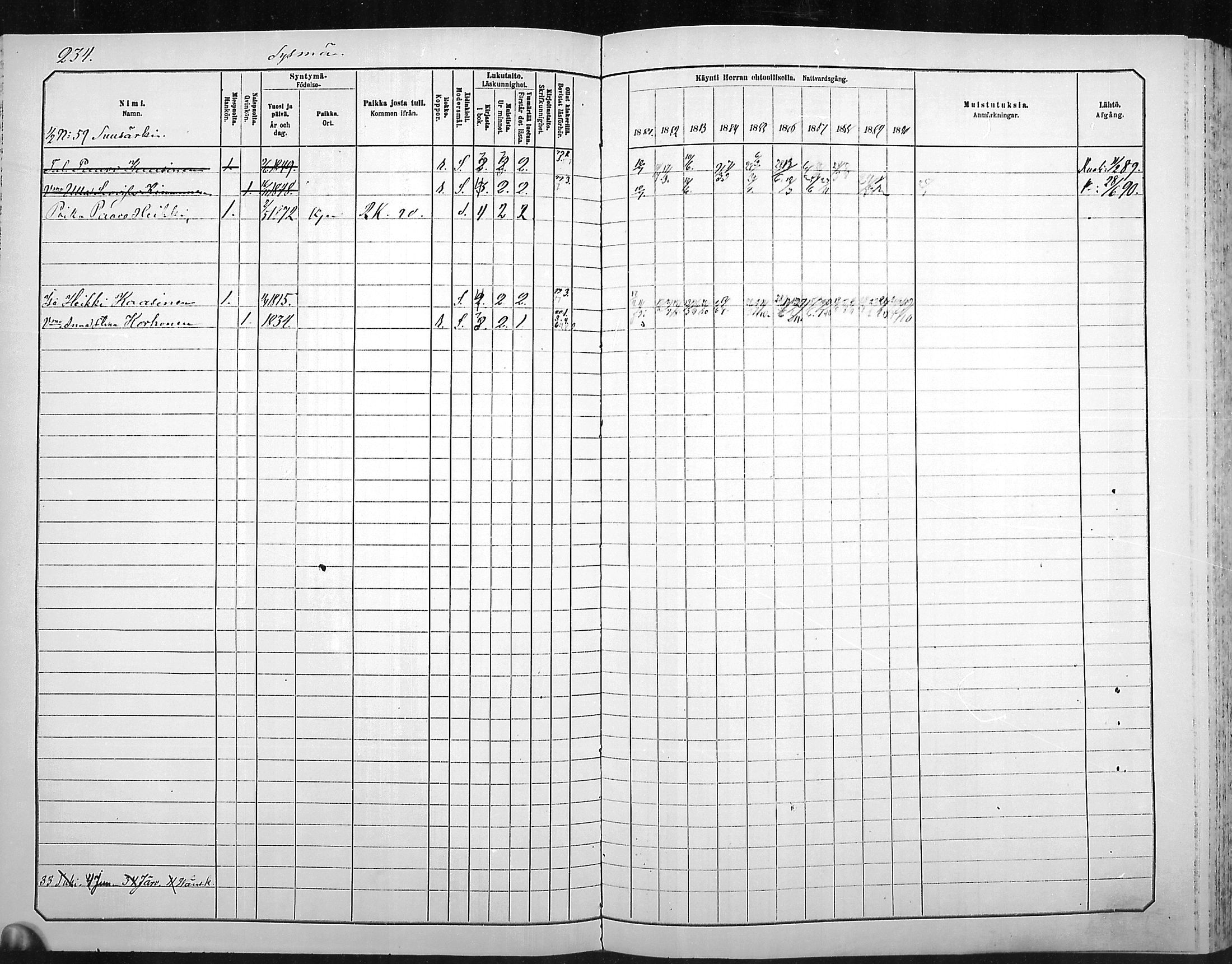 [ ../kirjat/Kirkonkirjat/outokumpu/rippikirja_1881-1890_mko1-13/kuvat/235.jpg ]