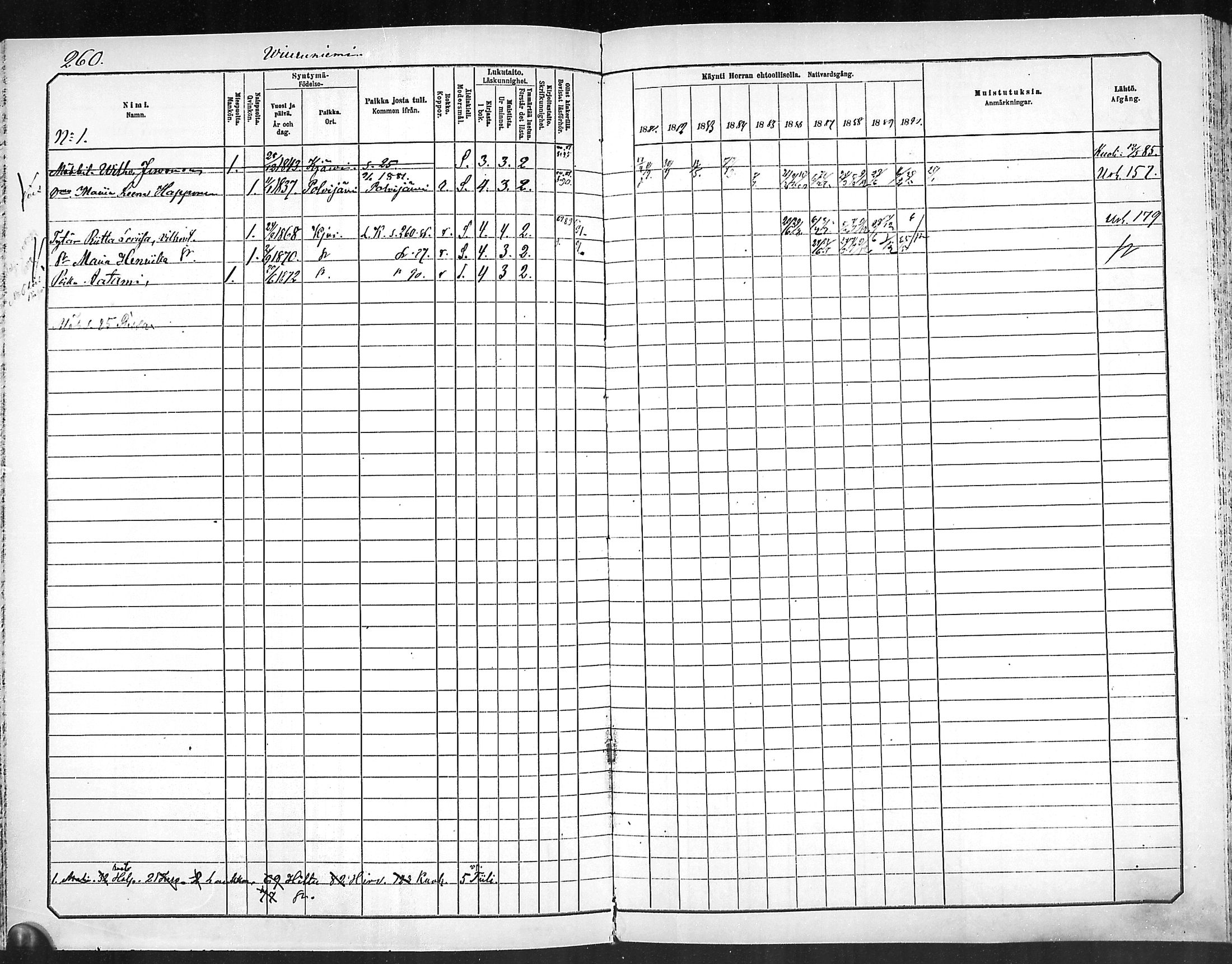 [ ../kirjat/Kirkonkirjat/outokumpu/rippikirja_1881-1890_mko1-13/kuvat/260.jpg ]