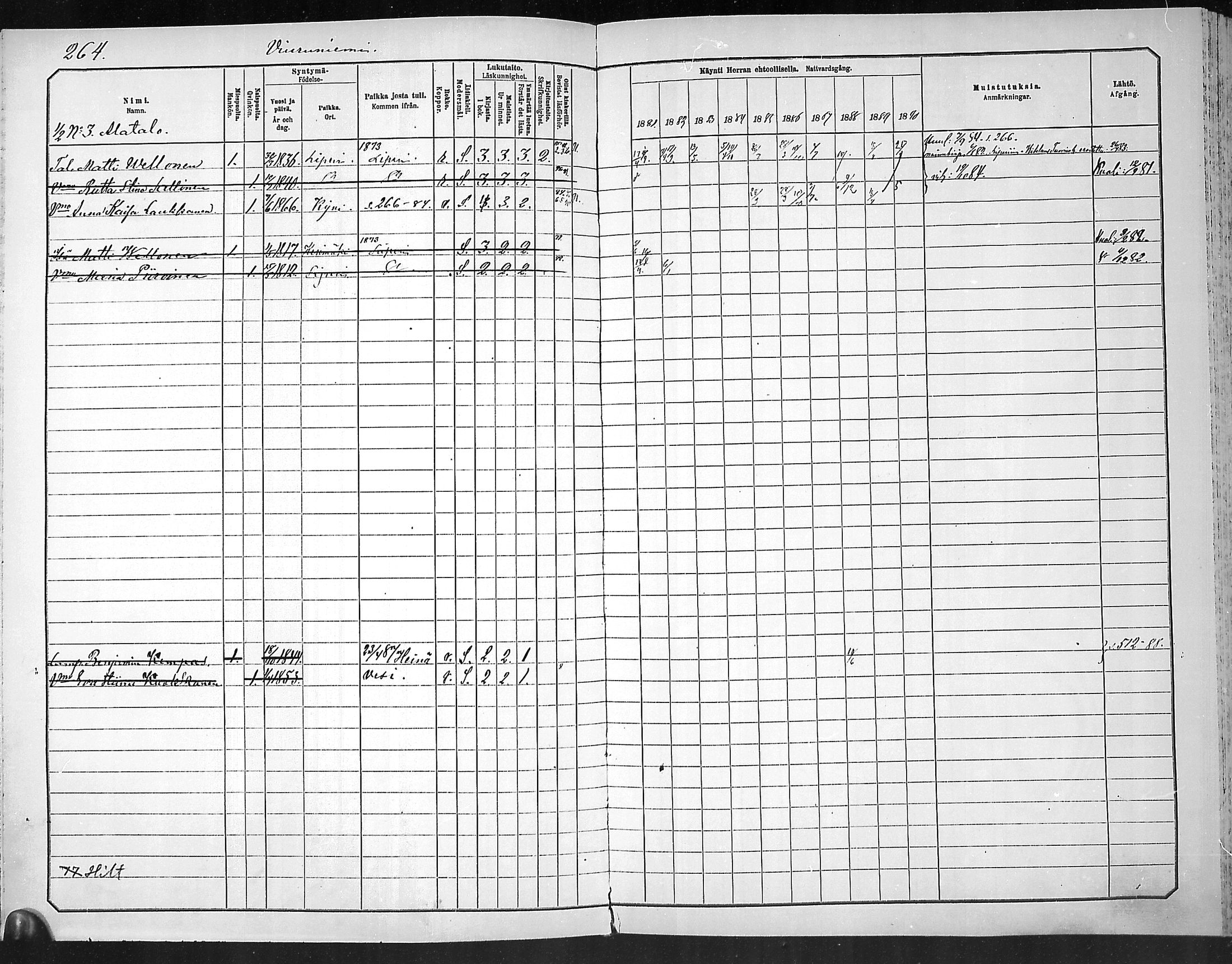 [ ../kirjat/Kirkonkirjat/outokumpu/rippikirja_1881-1890_mko1-13/kuvat/264.jpg ]