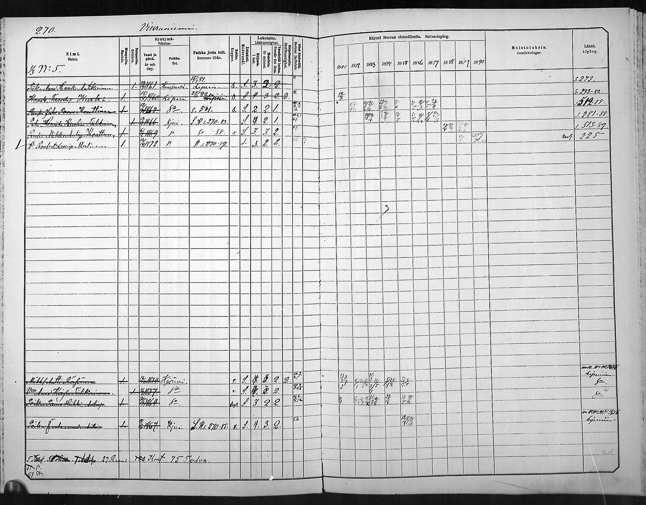 [ ../kirjat/Kirkonkirjat/outokumpu/rippikirja_1881-1890_mko1-13/kuvat/270.jpg ]