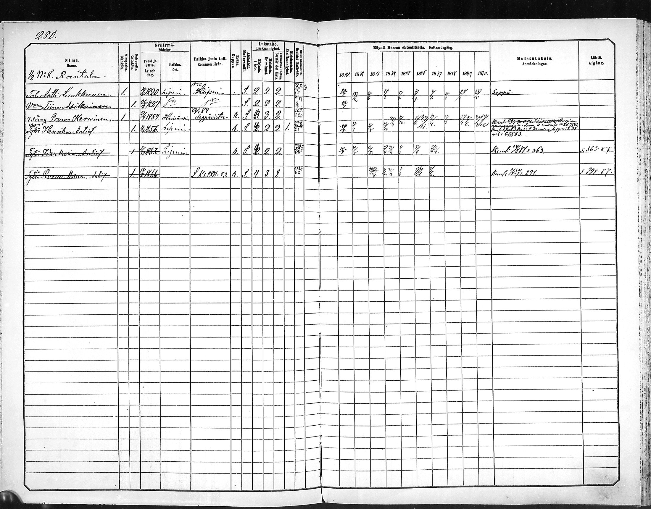 [ ../kirjat/Kirkonkirjat/outokumpu/rippikirja_1881-1890_mko1-13/kuvat/280.jpg ]