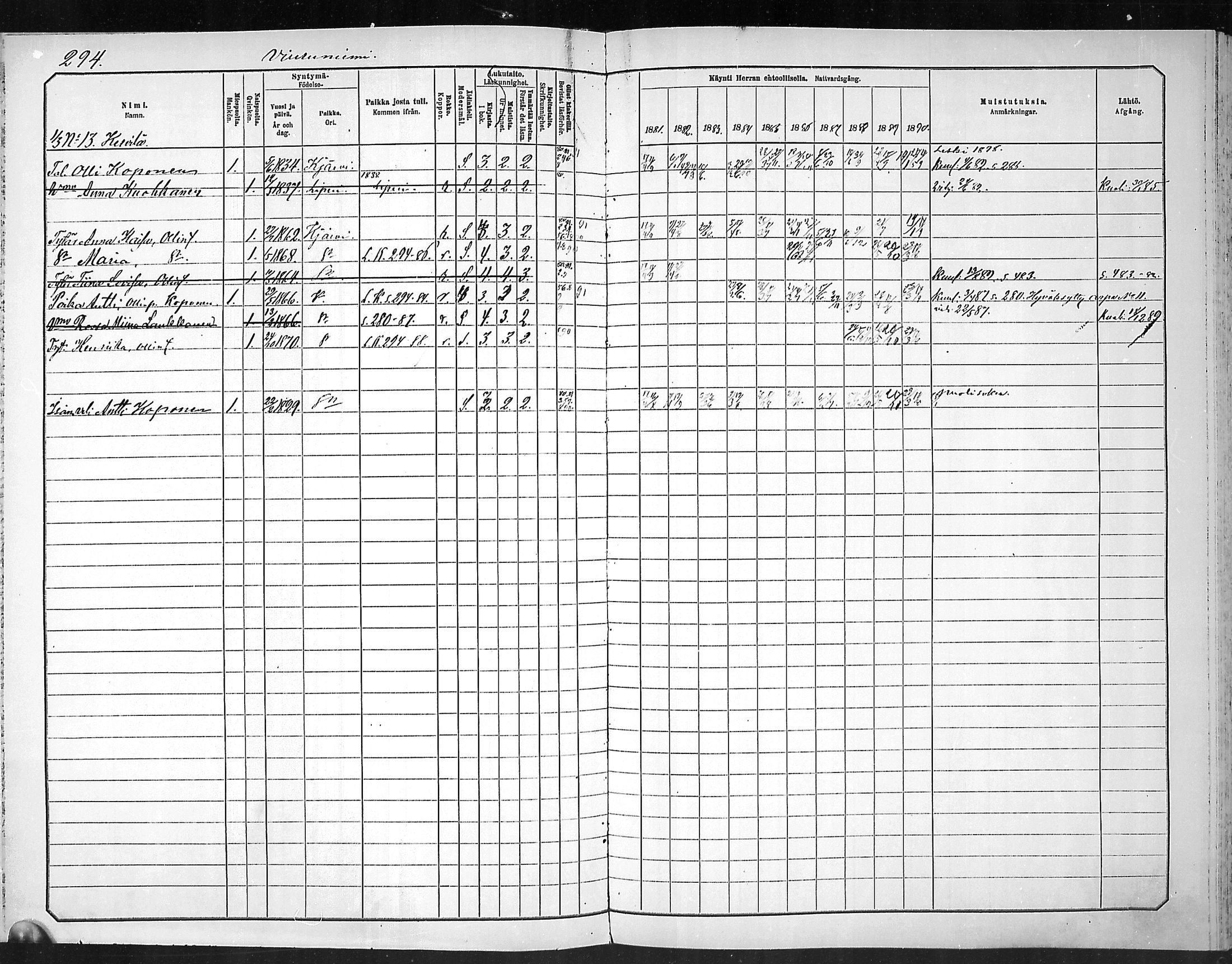 [ ../kirjat/Kirkonkirjat/outokumpu/rippikirja_1881-1890_mko1-13/kuvat/294.jpg ]