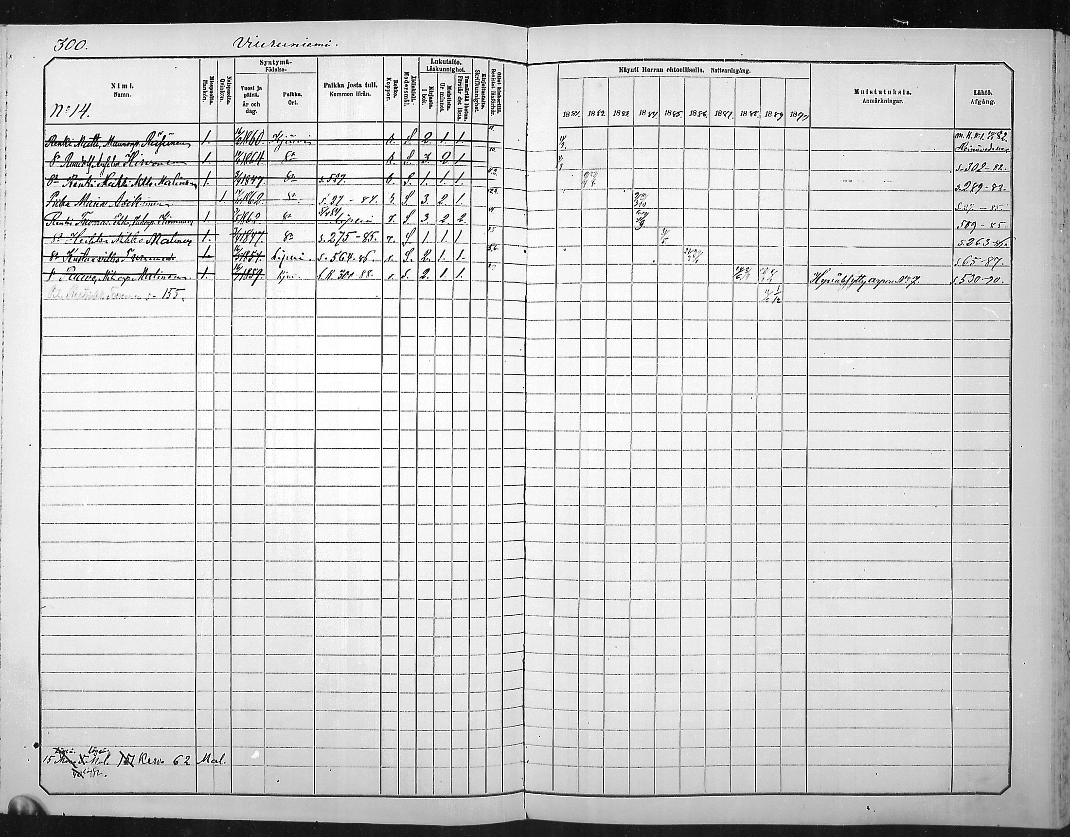 [ ../kirjat/Kirkonkirjat/outokumpu/rippikirja_1881-1890_mko1-13/kuvat/300.jpg ]