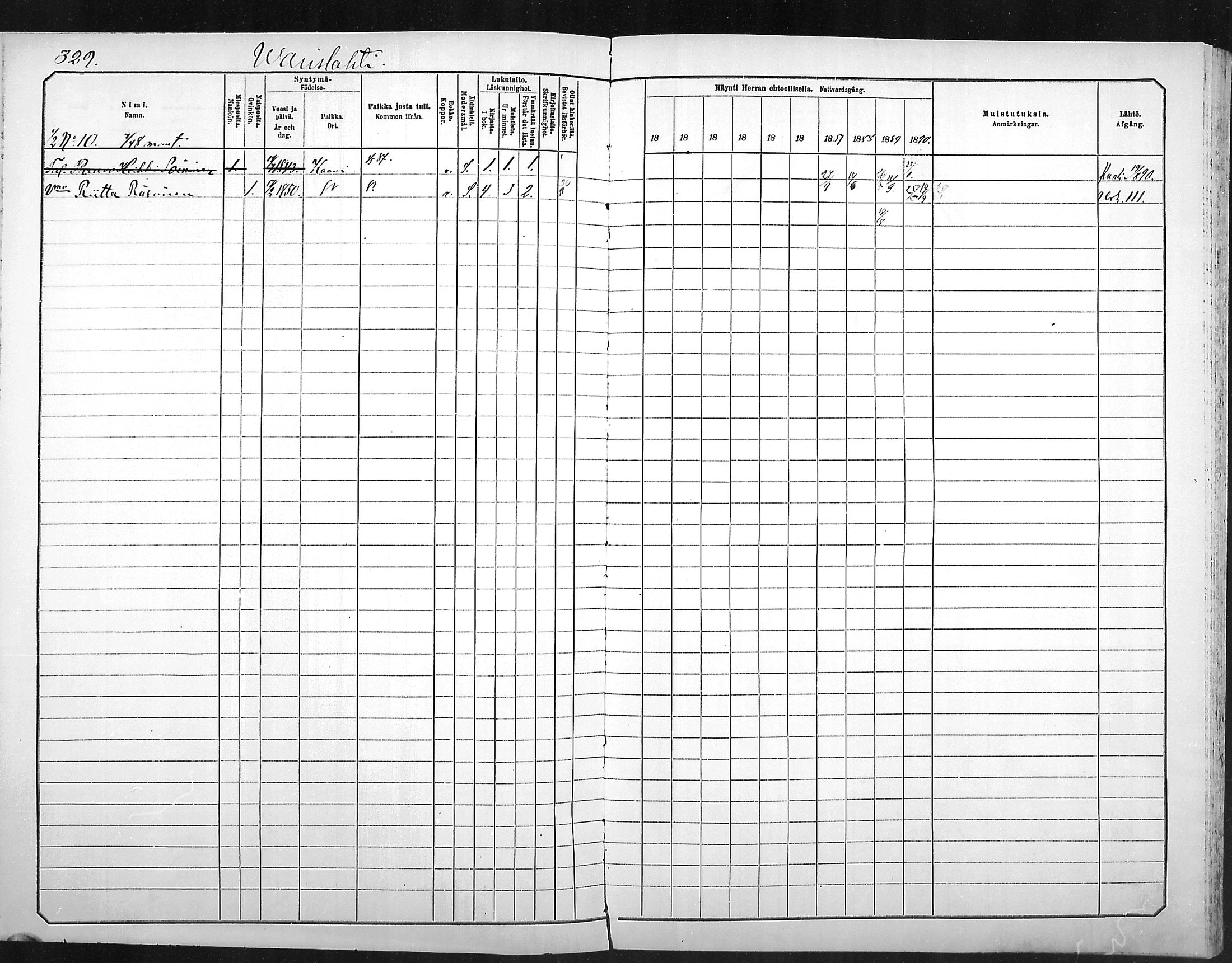 [ ../kirjat/Kirkonkirjat/outokumpu/rippikirja_1881-1890_mko1-13/kuvat/329.jpg ]