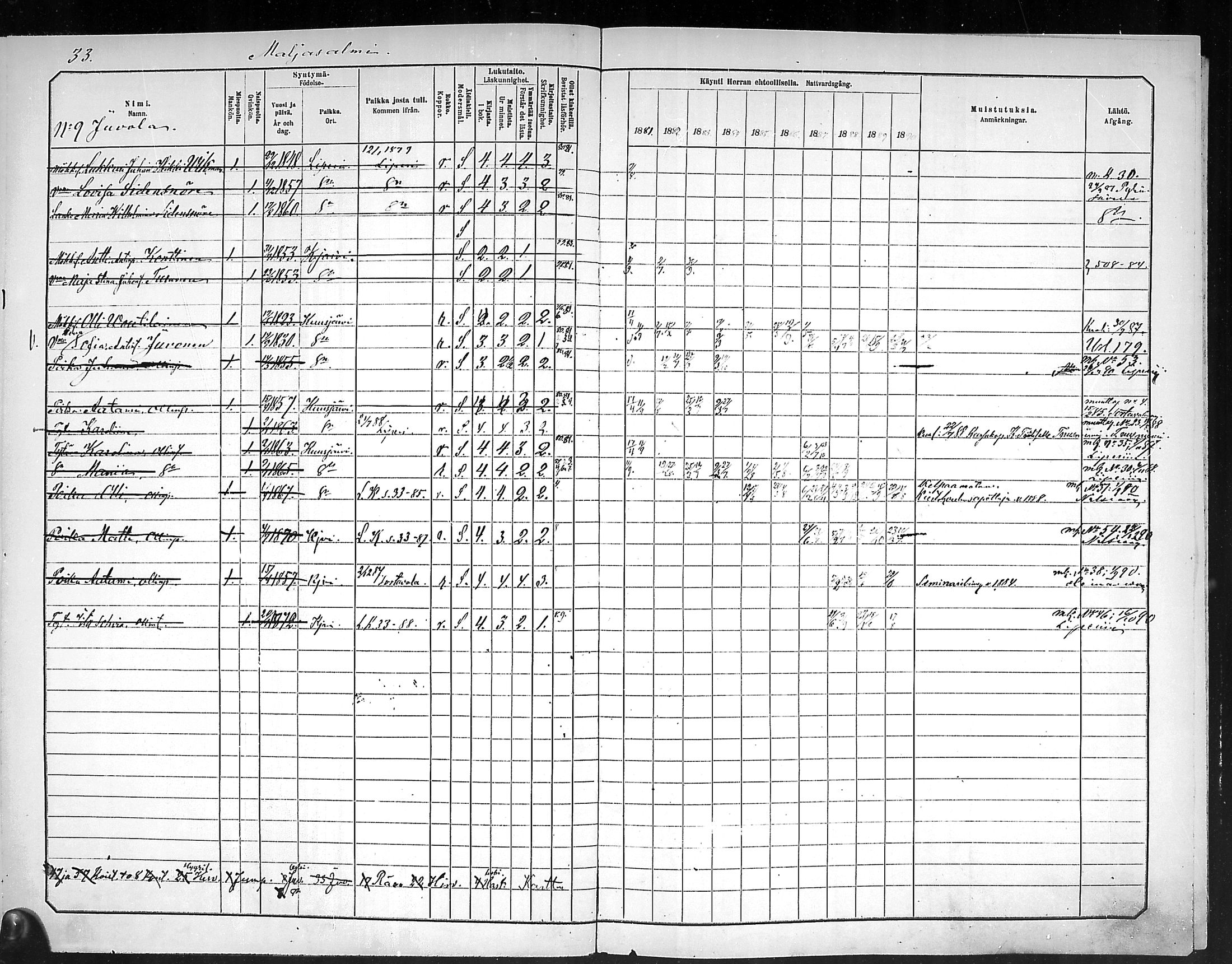 [ ../kirjat/Kirkonkirjat/outokumpu/rippikirja_1881-1890_mko1-13/kuvat/34.jpg ]