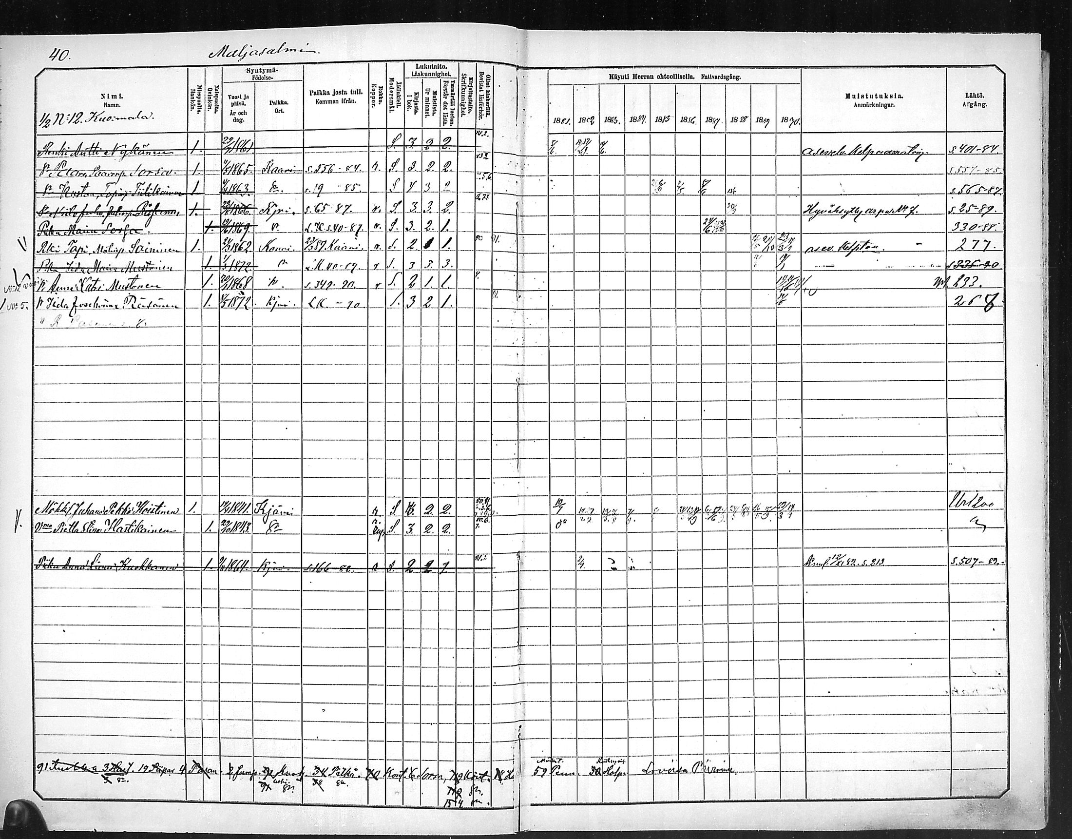 [ ../kirjat/Kirkonkirjat/outokumpu/rippikirja_1881-1890_mko1-13/kuvat/41.jpg ]