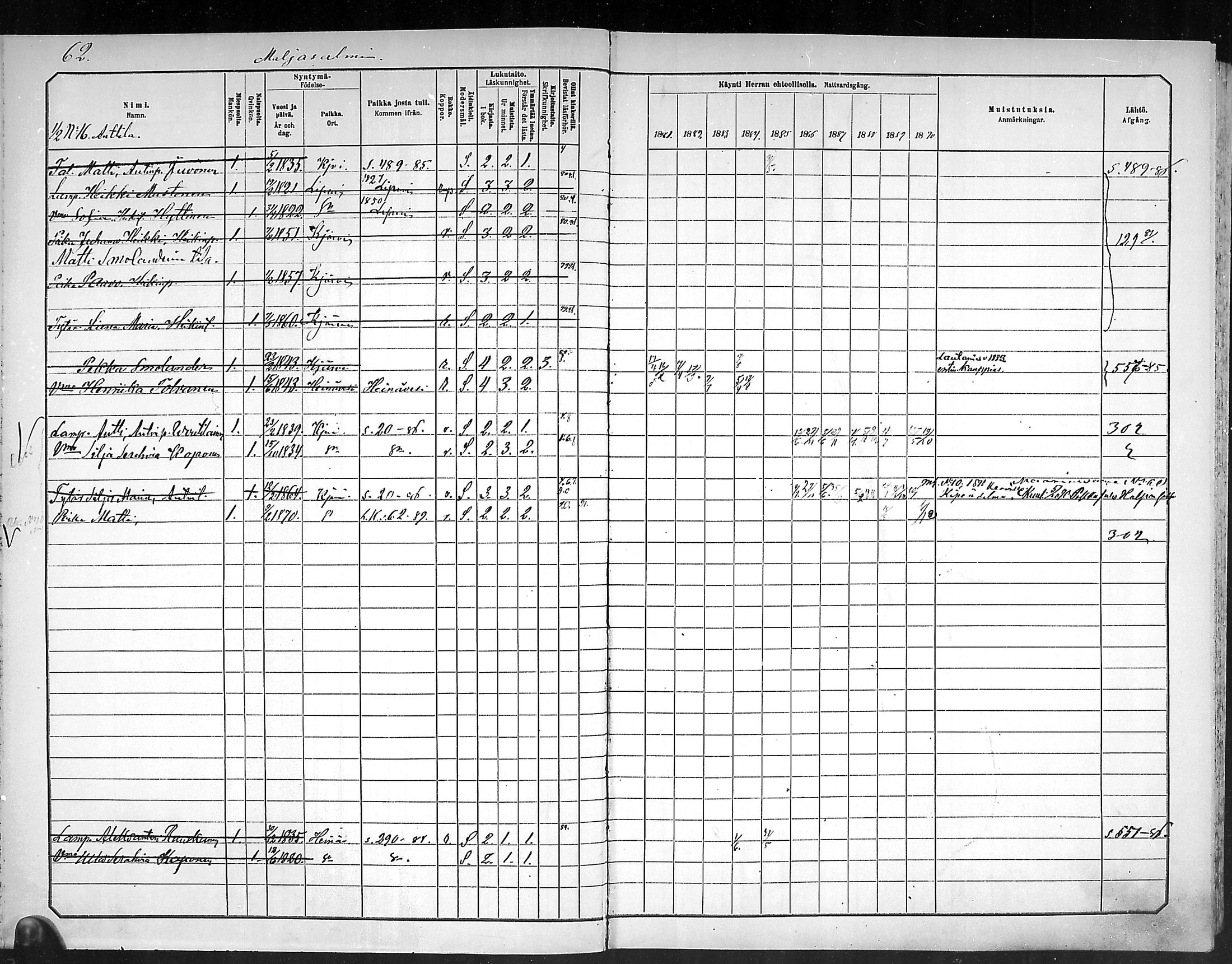 [ ../kirjat/Kirkonkirjat/outokumpu/rippikirja_1881-1890_mko1-13/kuvat/63.jpg ]