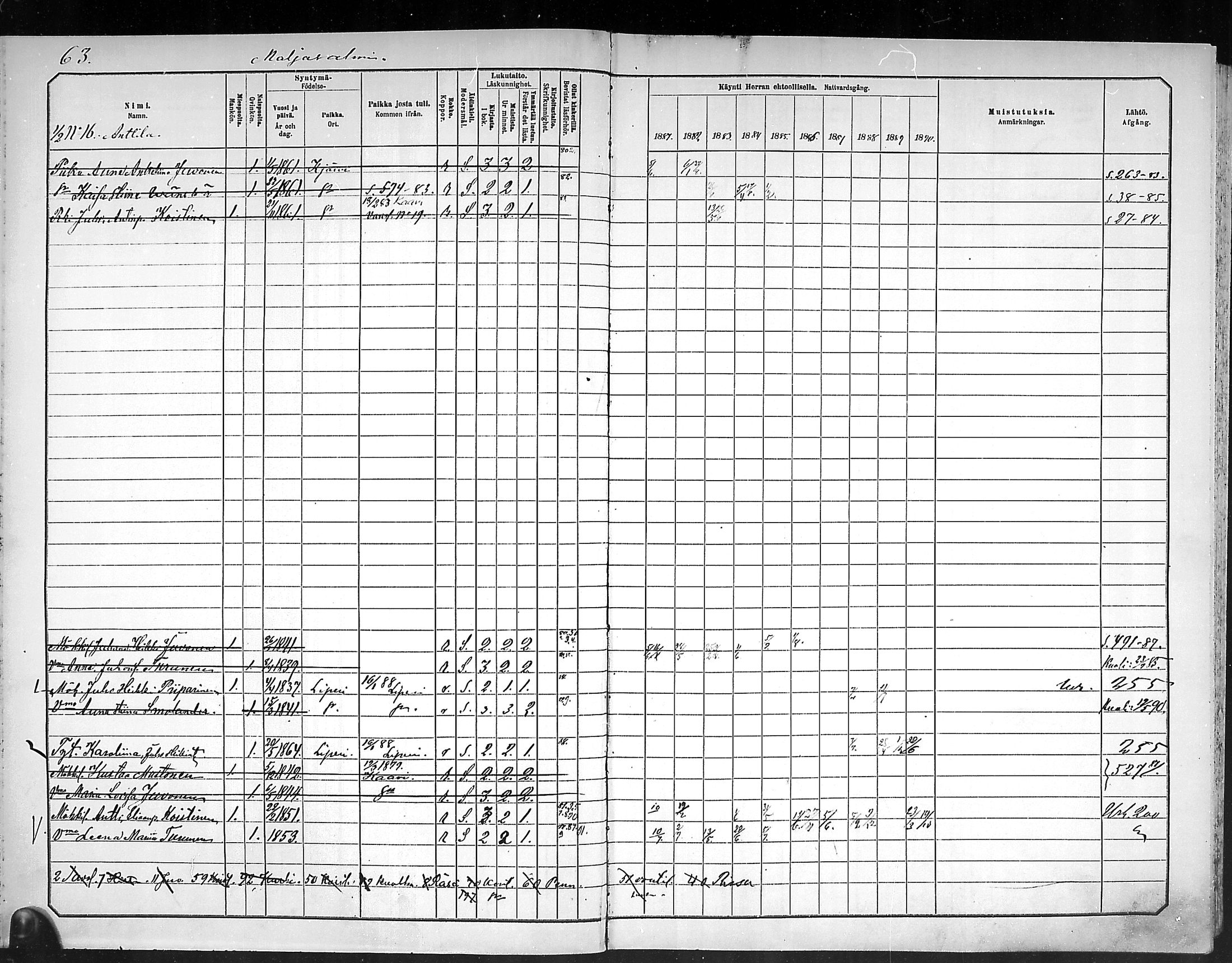 [ ../kirjat/Kirkonkirjat/outokumpu/rippikirja_1881-1890_mko1-13/kuvat/64.jpg ]