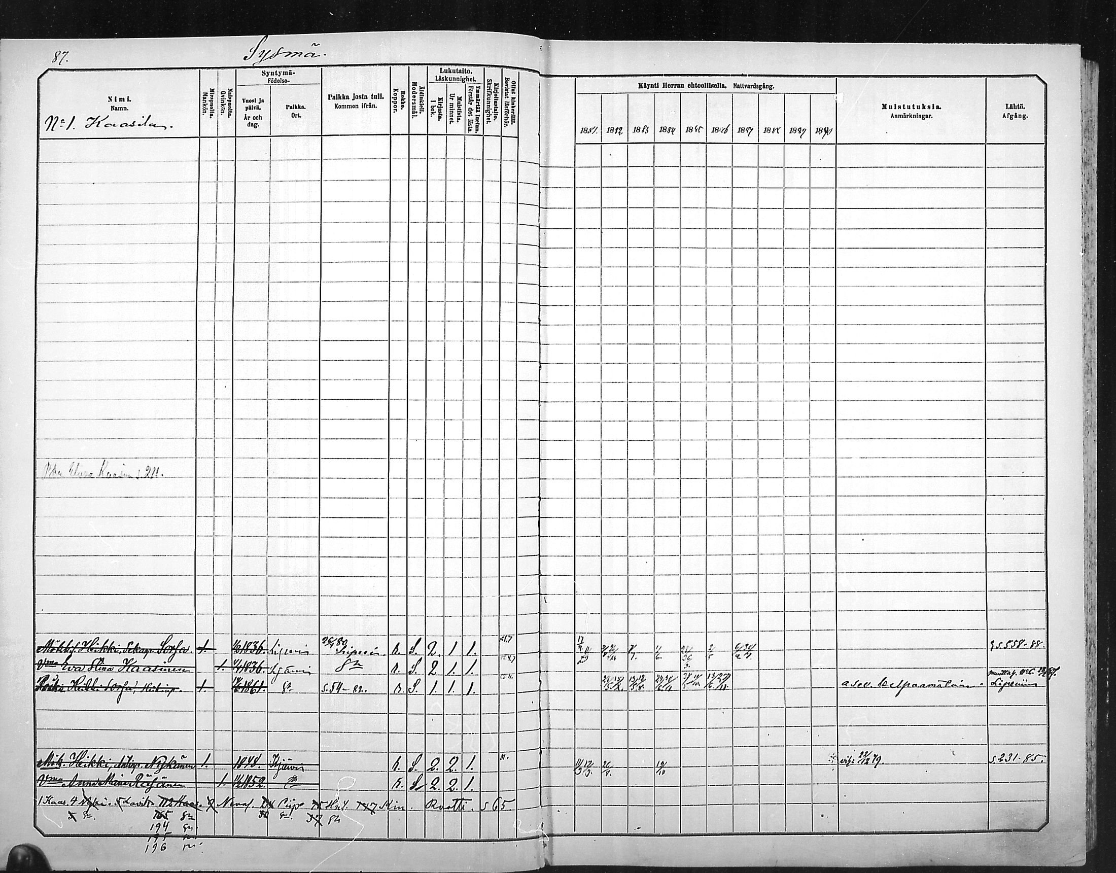 [ ../kirjat/Kirkonkirjat/outokumpu/rippikirja_1881-1890_mko1-13/kuvat/88.jpg ]