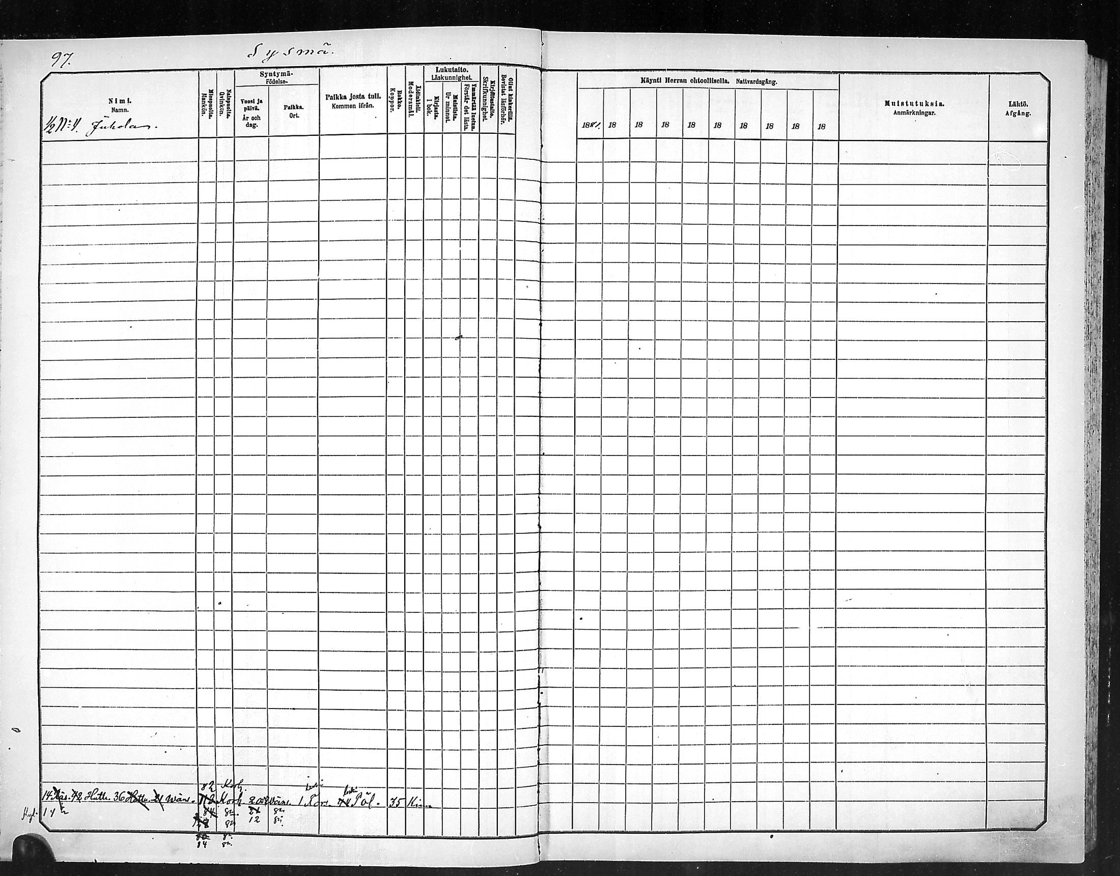 [ ../kirjat/Kirkonkirjat/outokumpu/rippikirja_1881-1890_mko1-13/kuvat/98.jpg ]