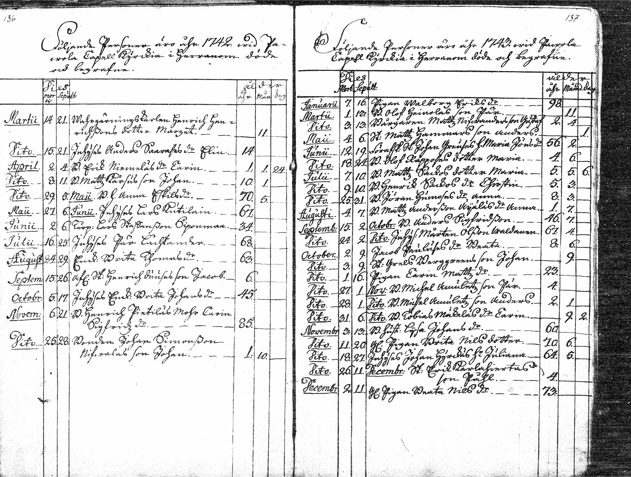 [ ../kirjat/Kirkonkirjat/paavola/kuolleet_1733-1755_mko1/kuvat/5.jpg ]