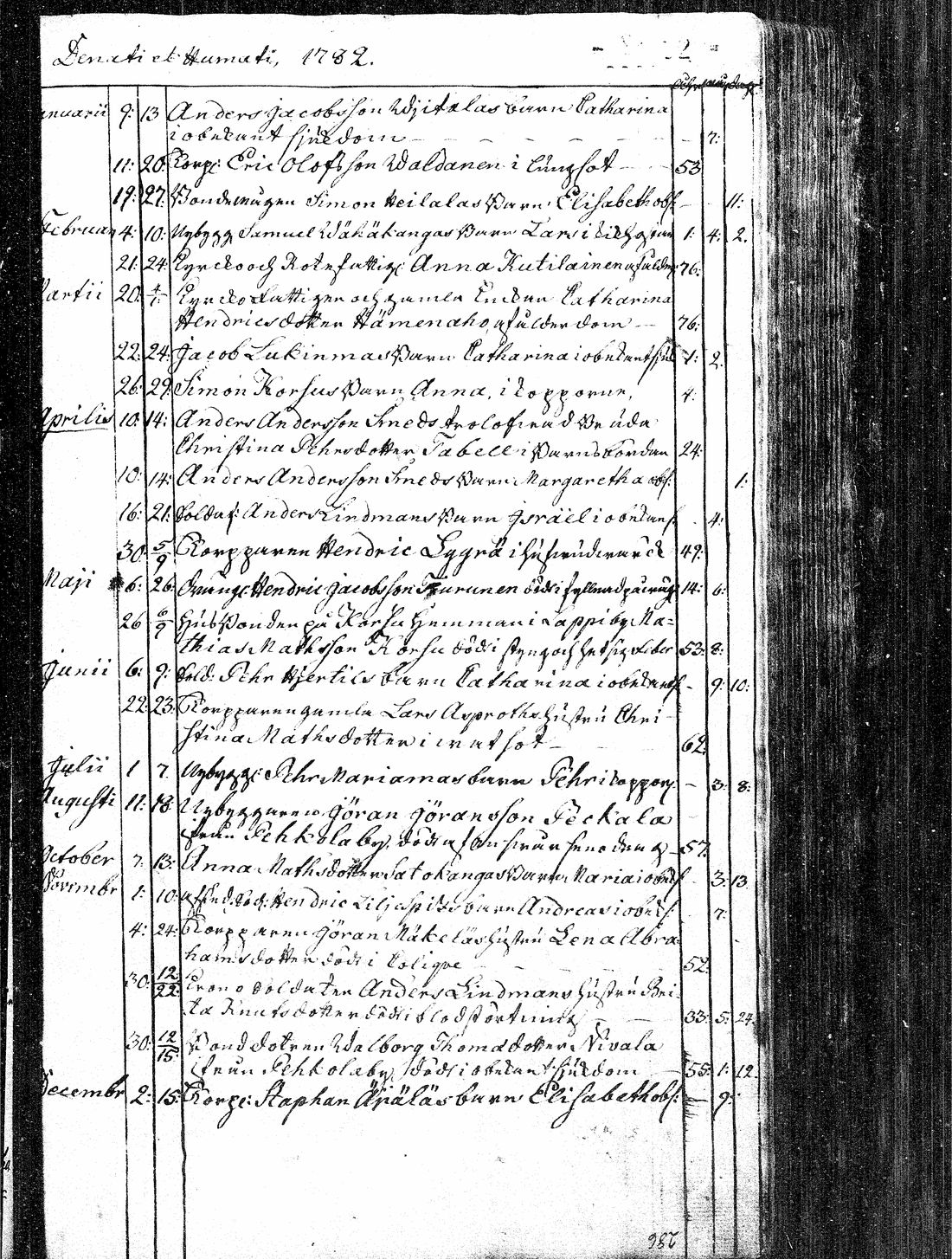 [ ../kirjat/Kirkonkirjat/paavola/kuolleet_1756-1786_mko2-3/kuvat/31.jpg ]